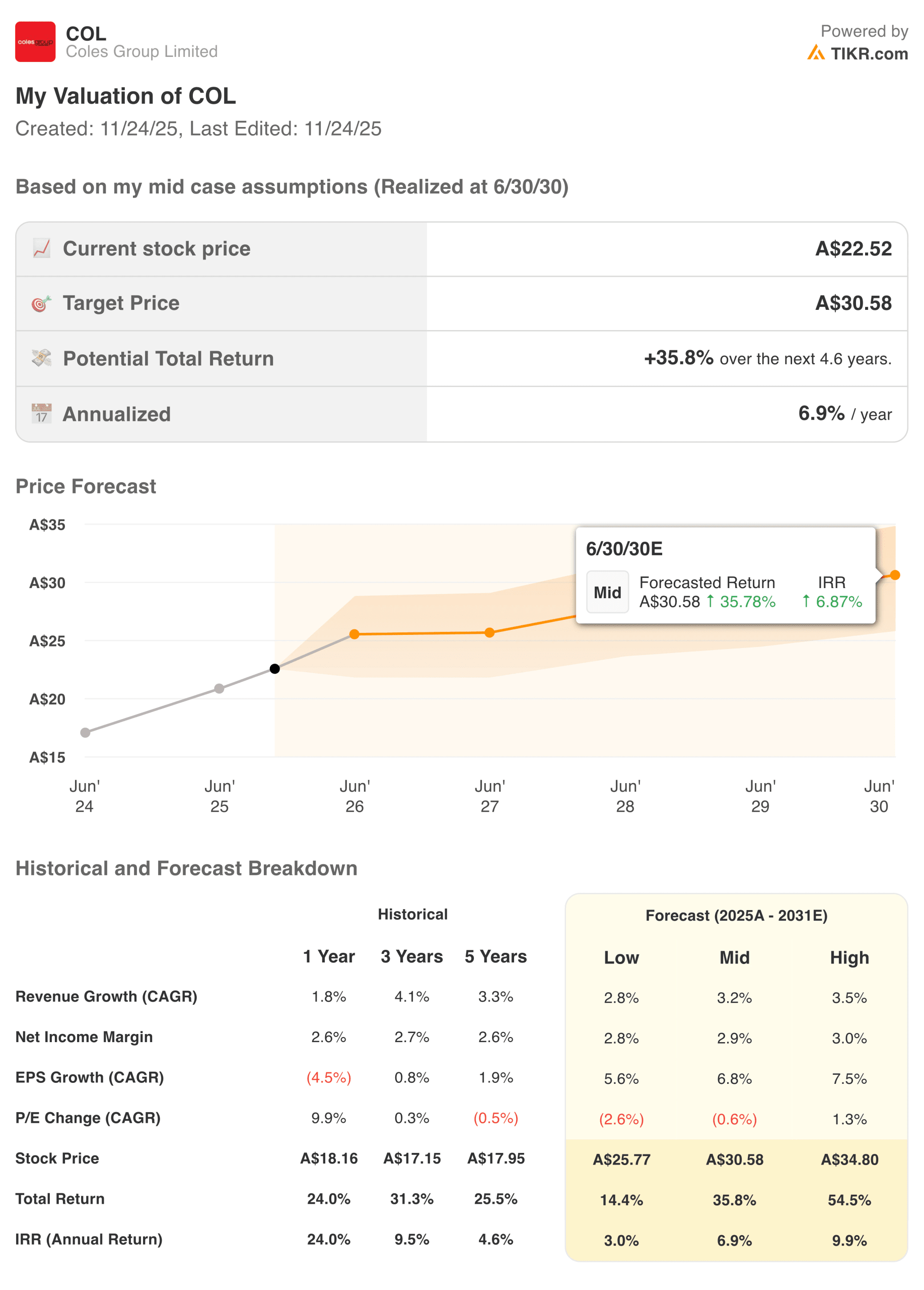Coles valuation model