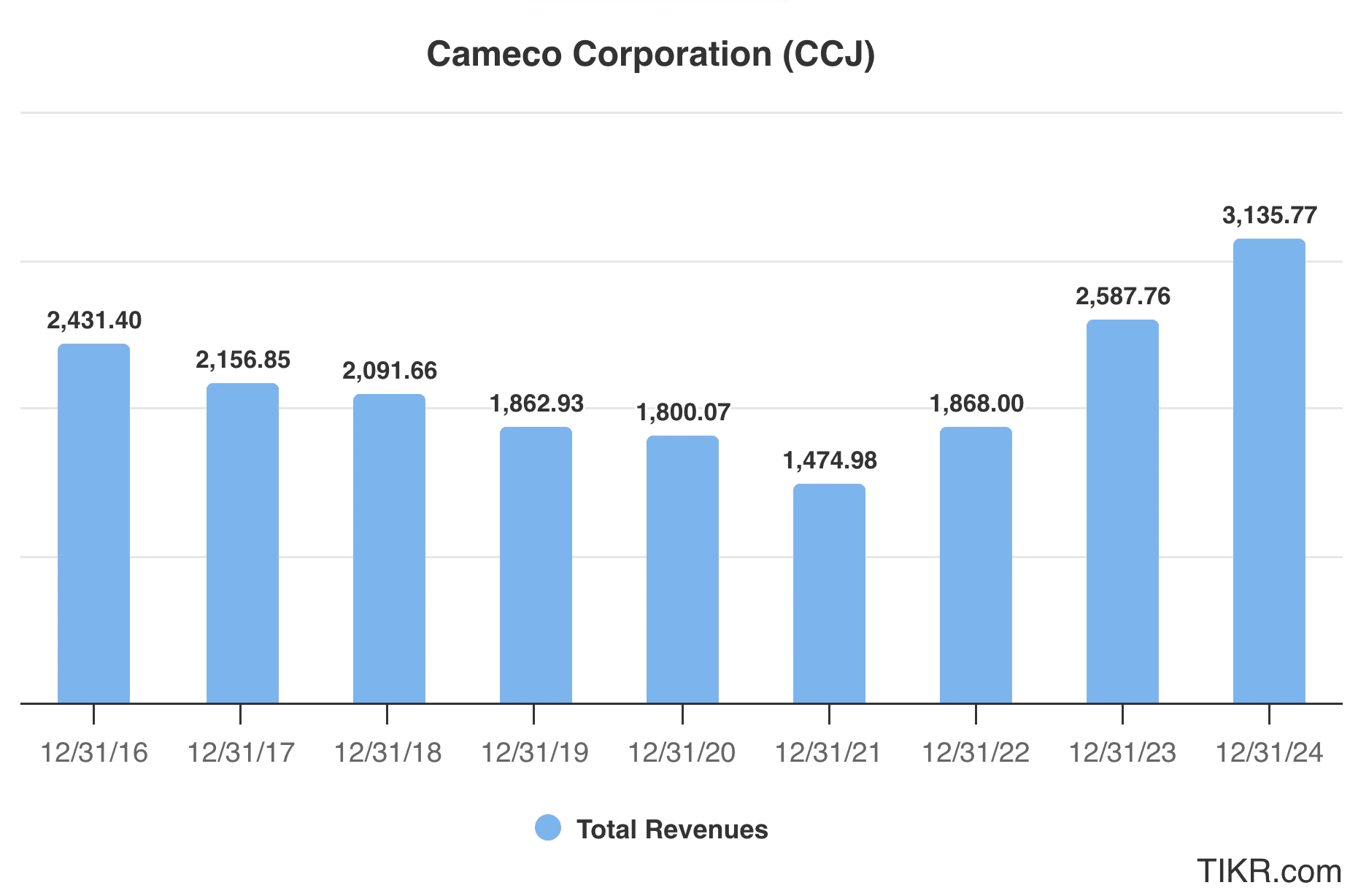 원자력 에너지 CCJ