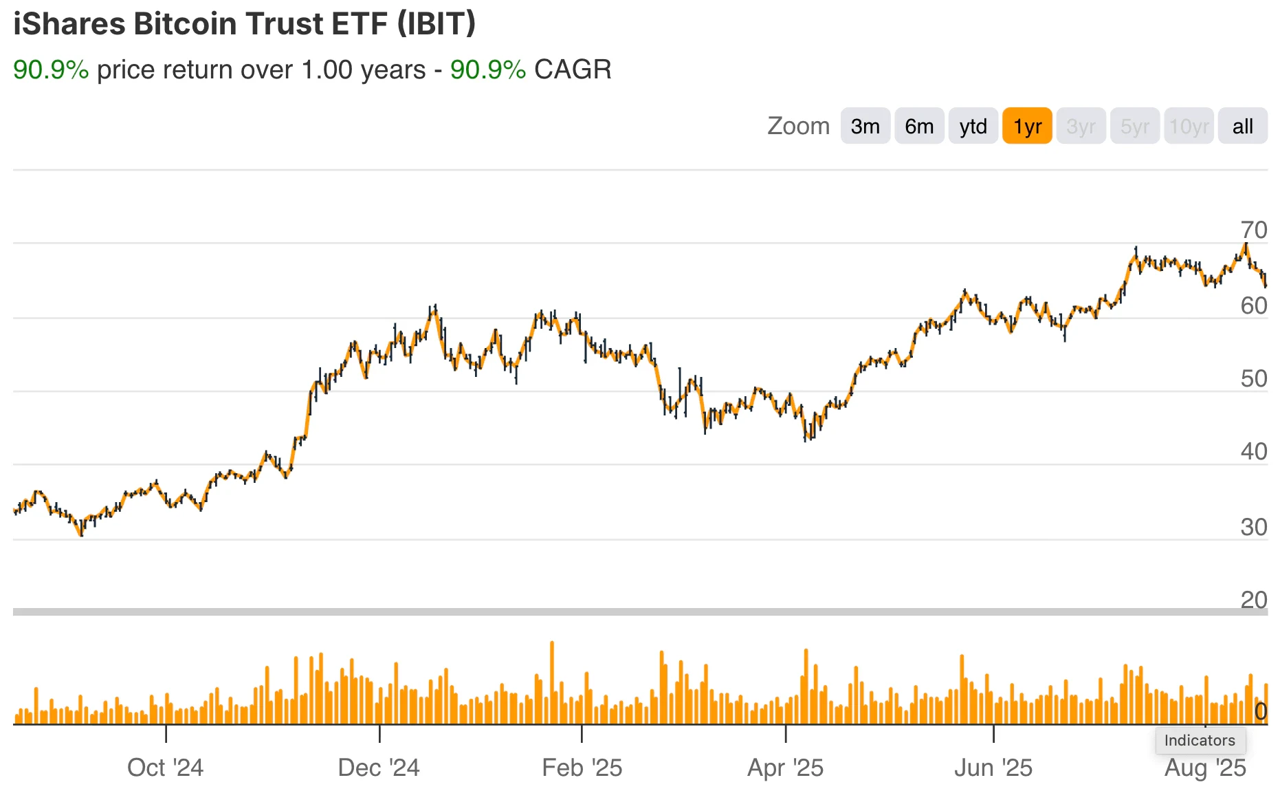 Paul Tudor Jones Bitcoin