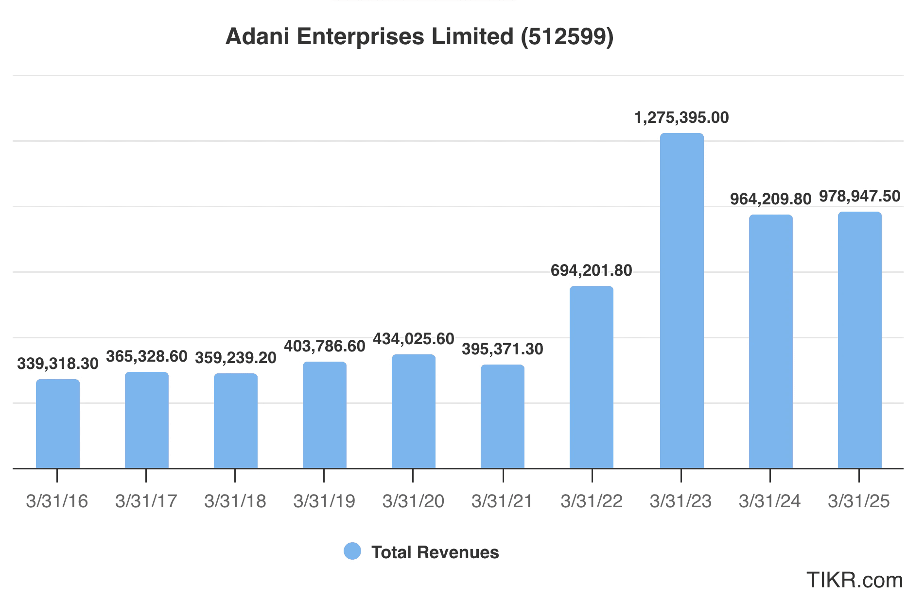 Rajiv Jain Adani