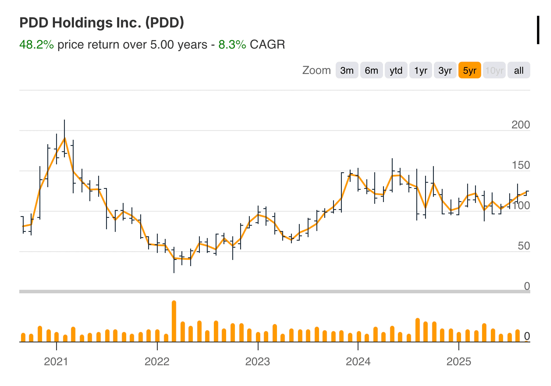 PDD