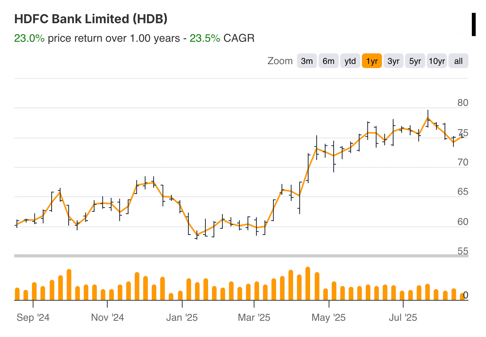 라지브 자인 HDFC