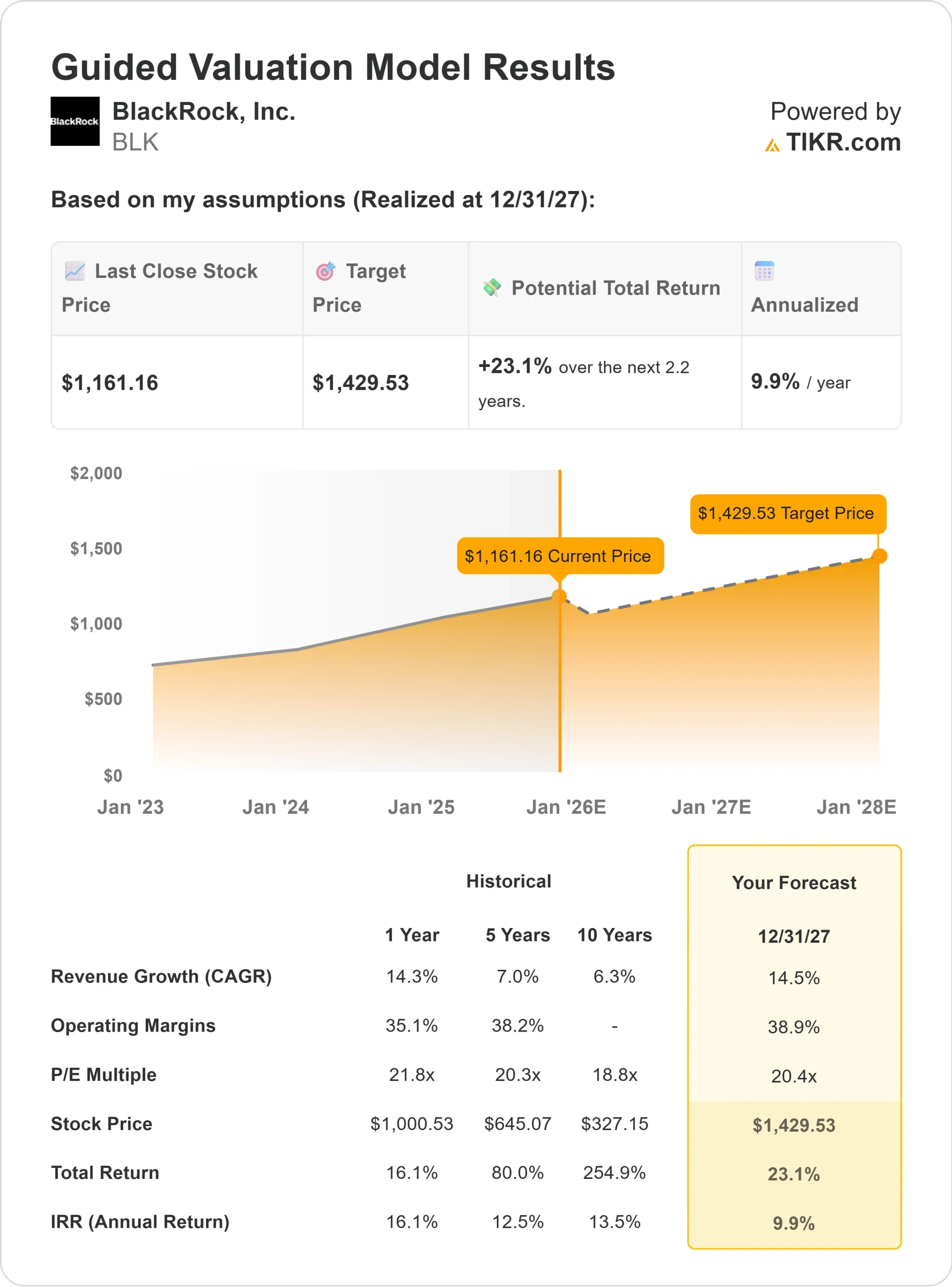 BlackRock stock