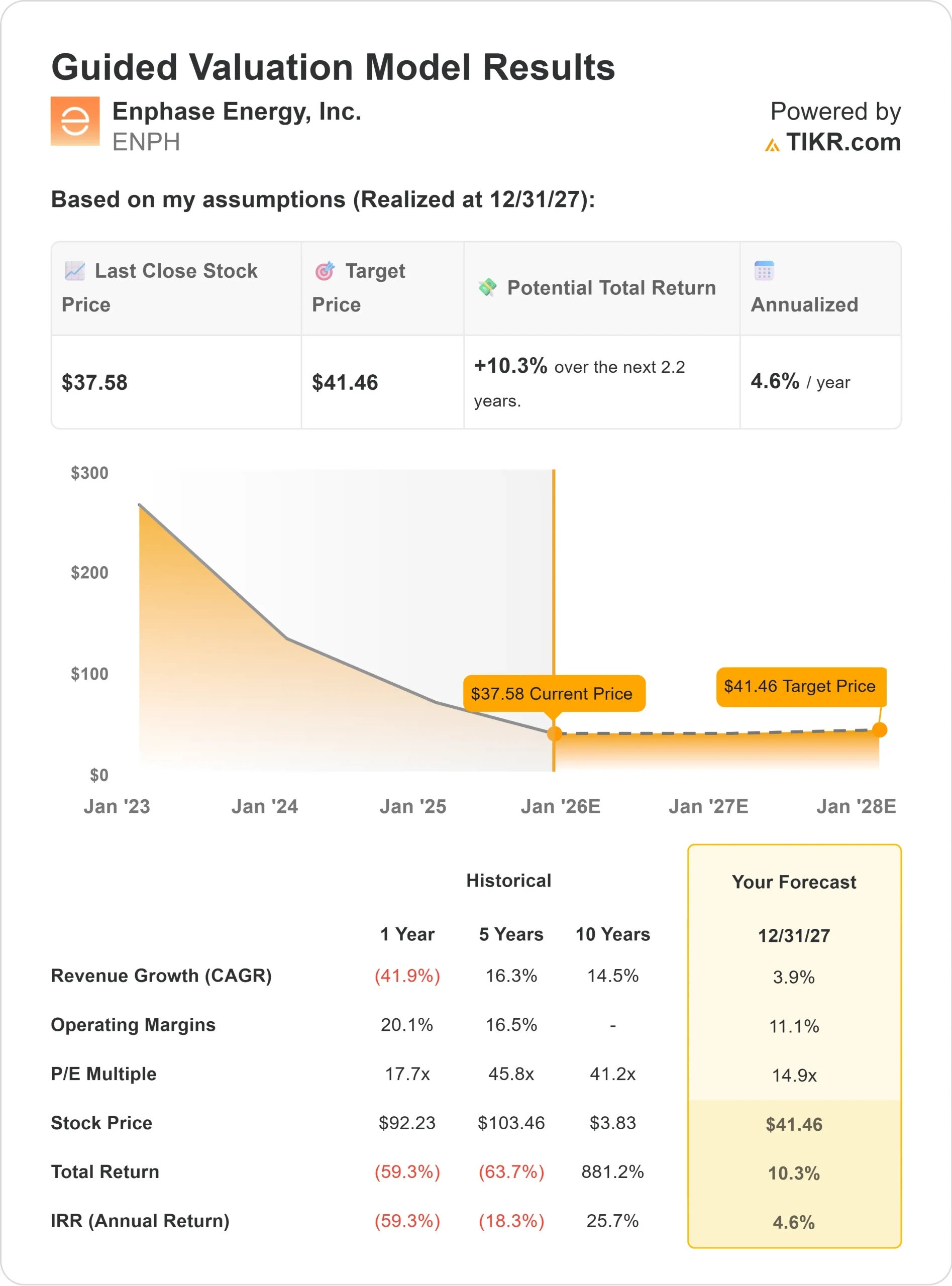 Enphase Energy stock