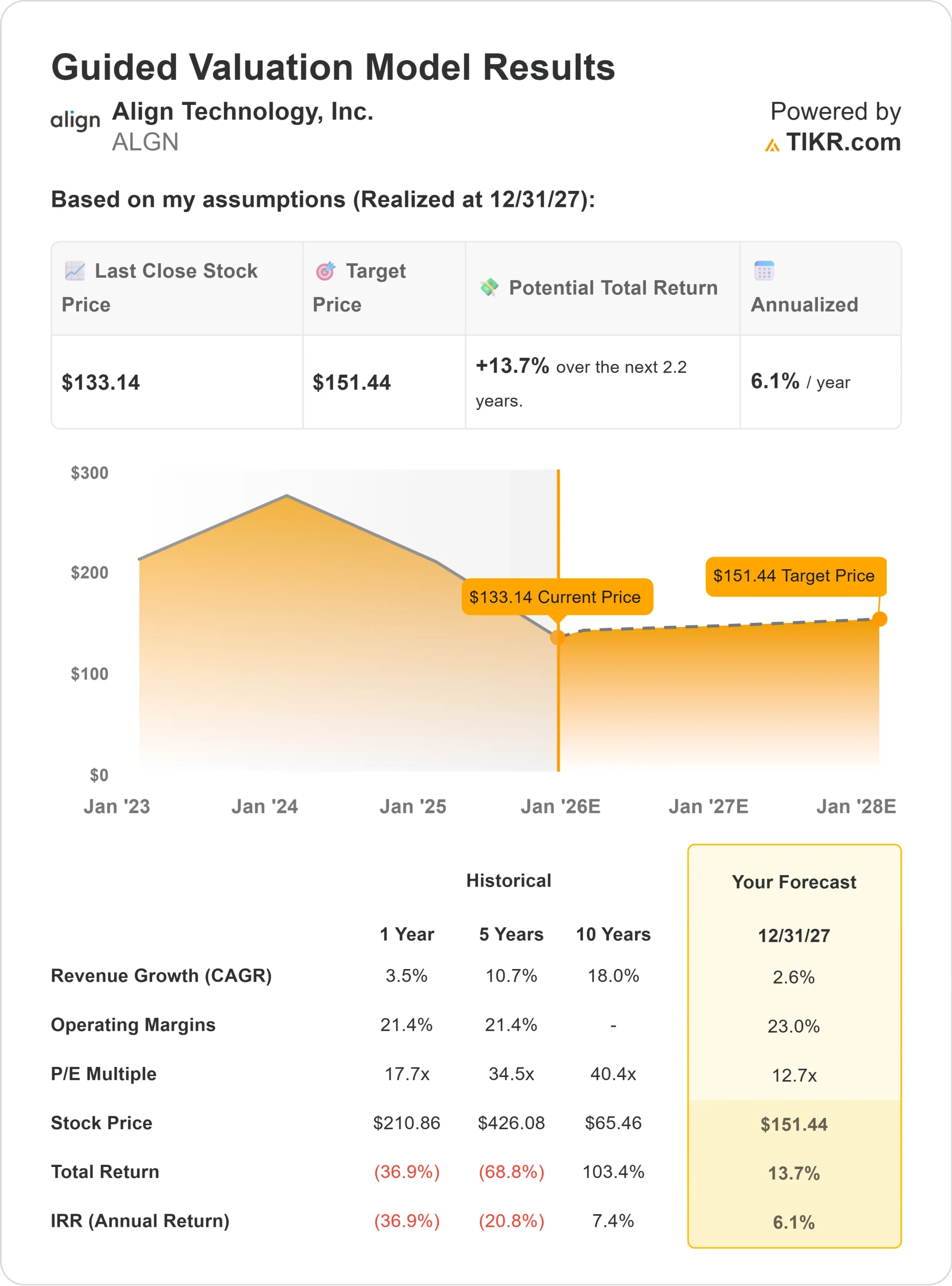 Align Technology stock