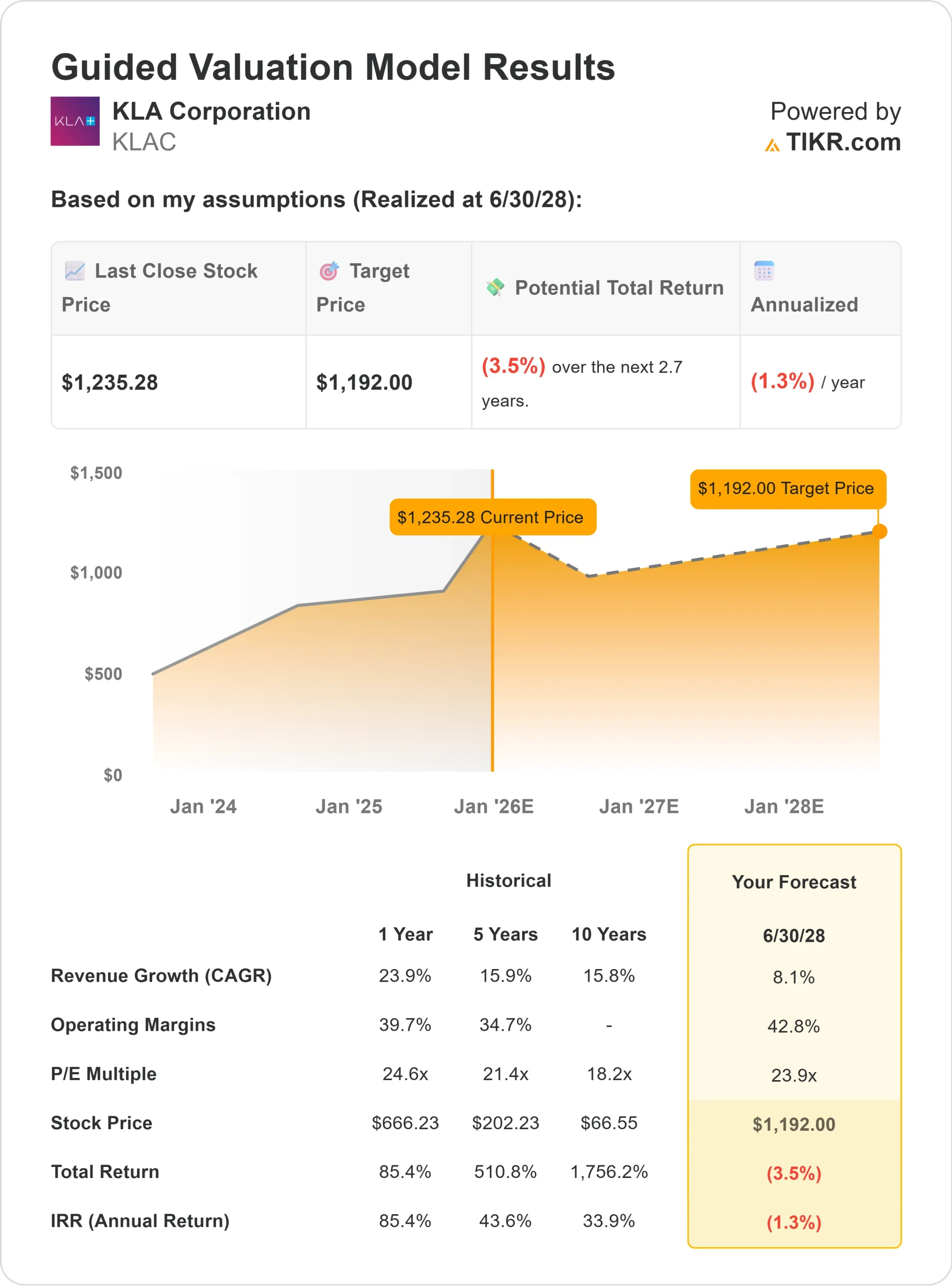 KLA Corporation stock