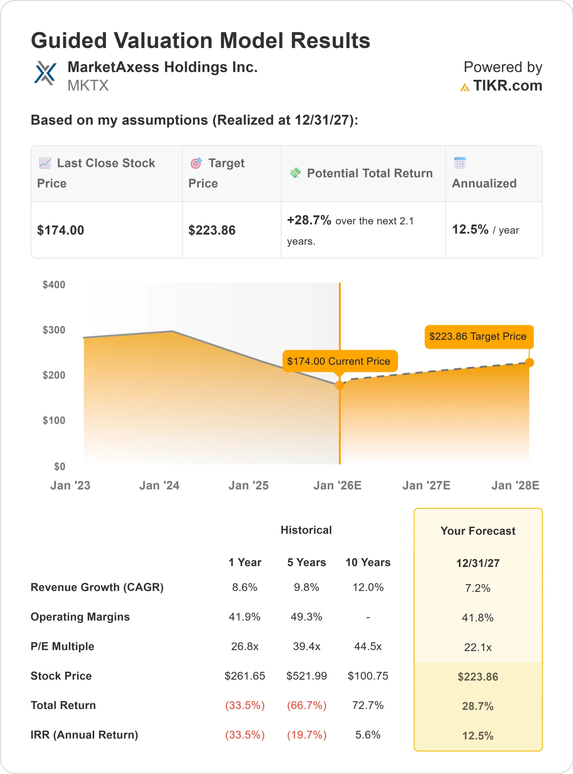 MarketAxess Holdings stock