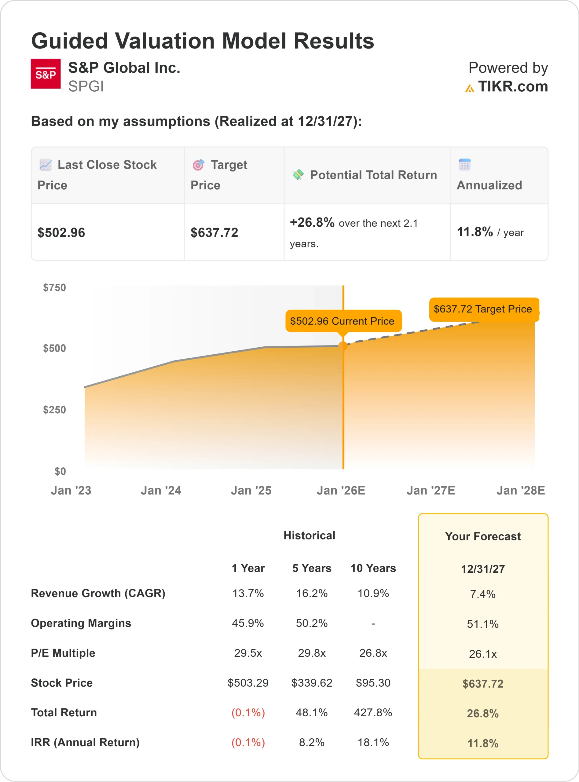 S&P Global stock