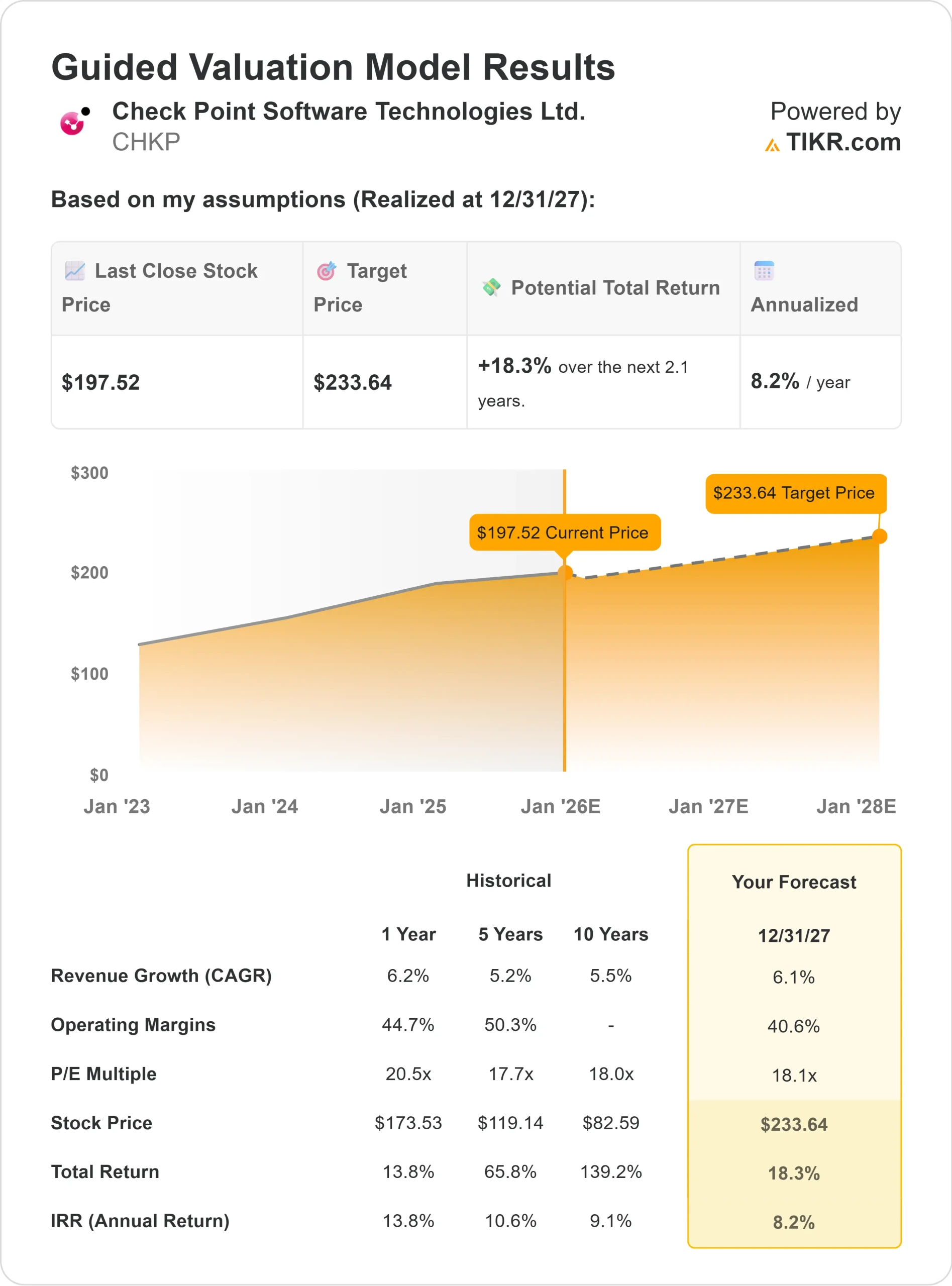 Check Point Software stock