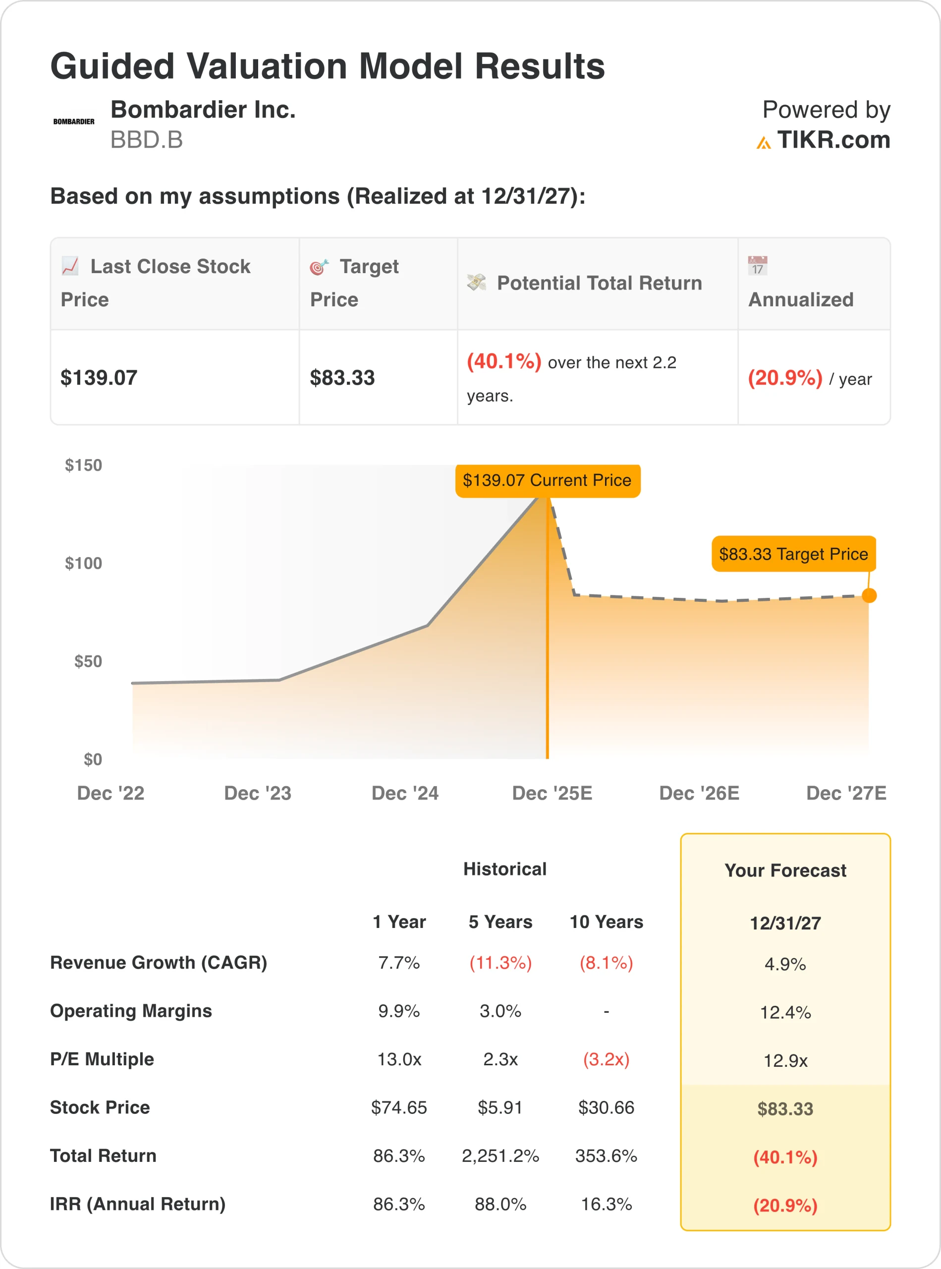 Bombardier valuation model