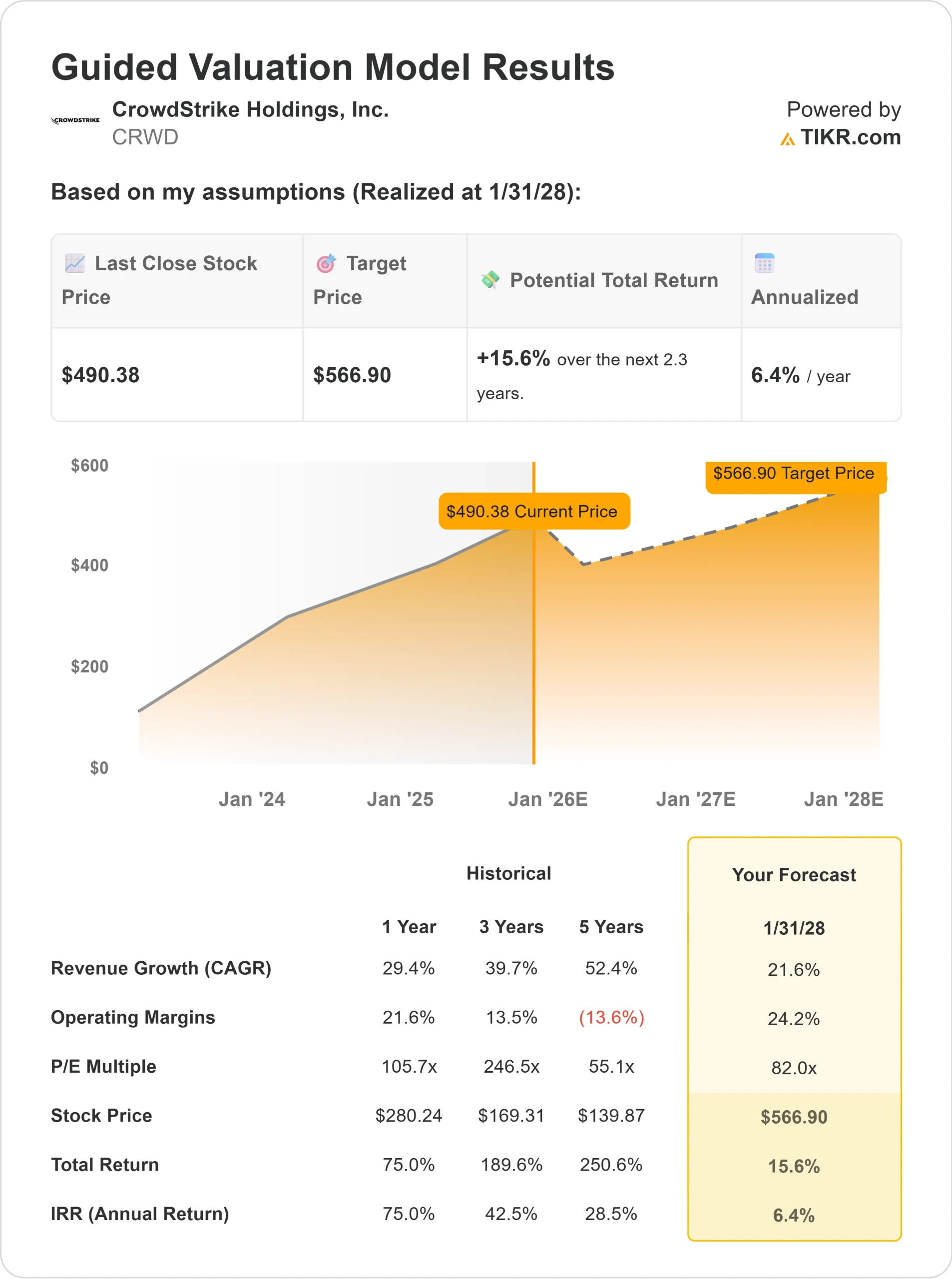 CrowdStrike stock
