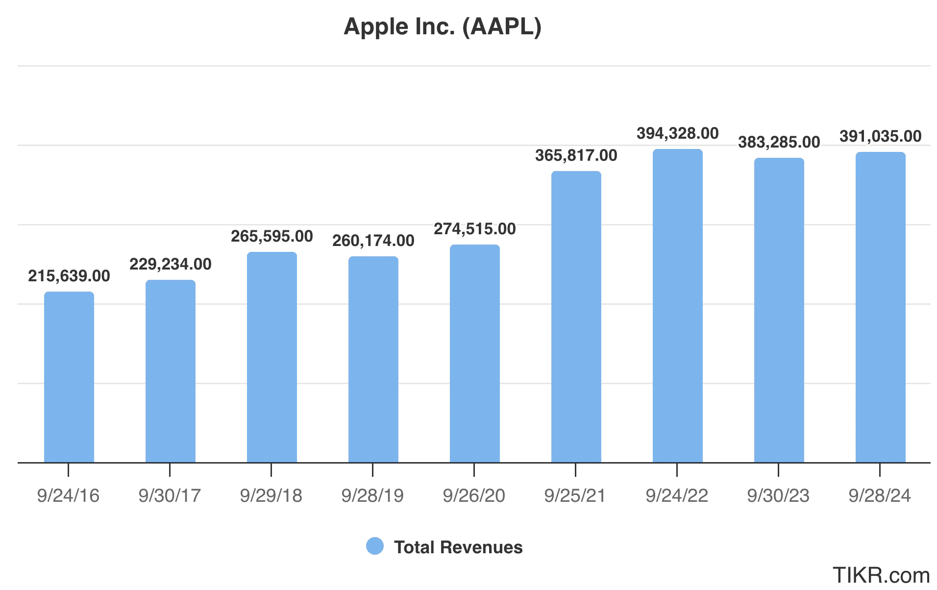 Apple Stock