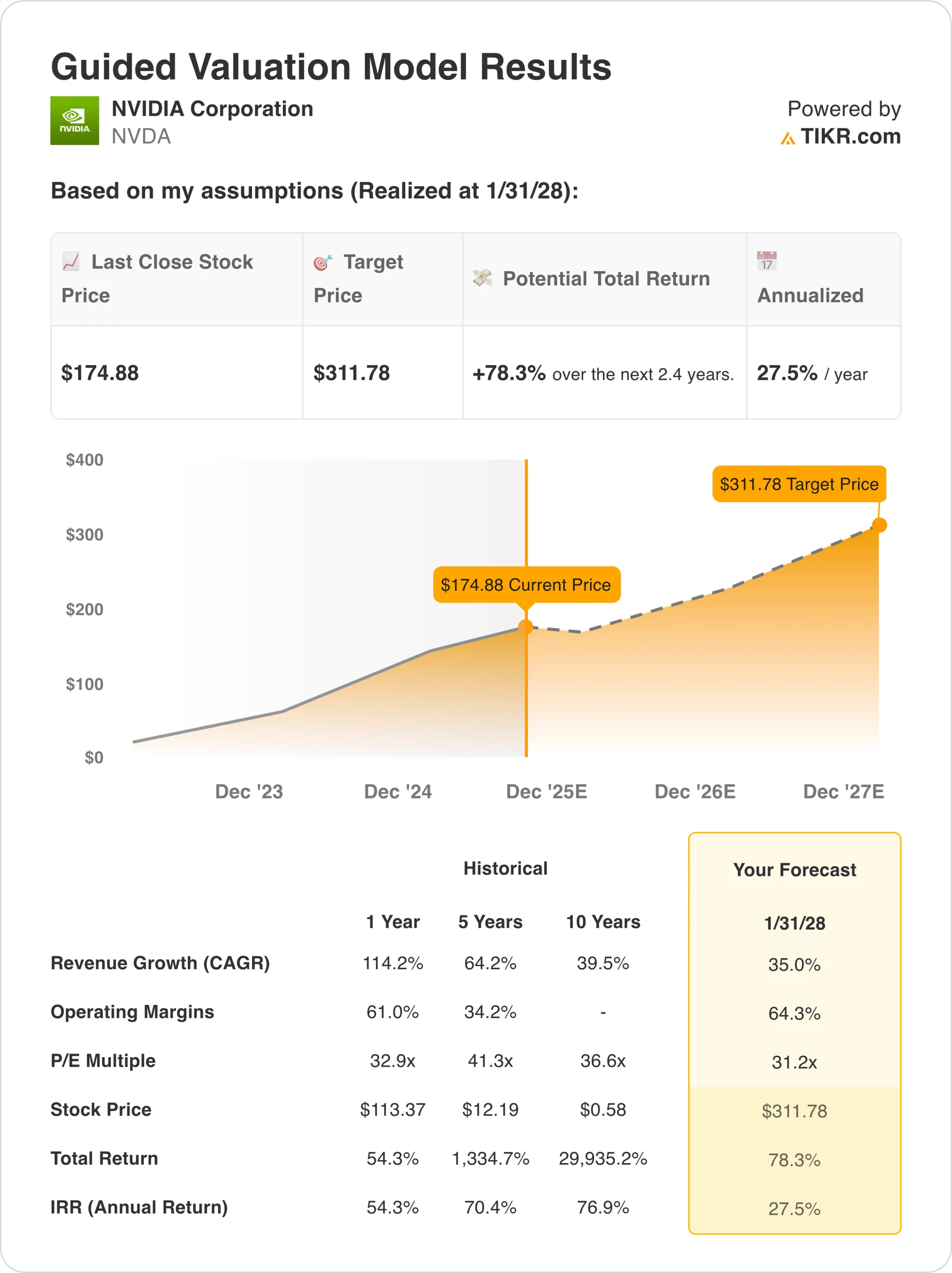 インベスコ QQQ 信託 (QQQ) 上位 25 保有銘柄