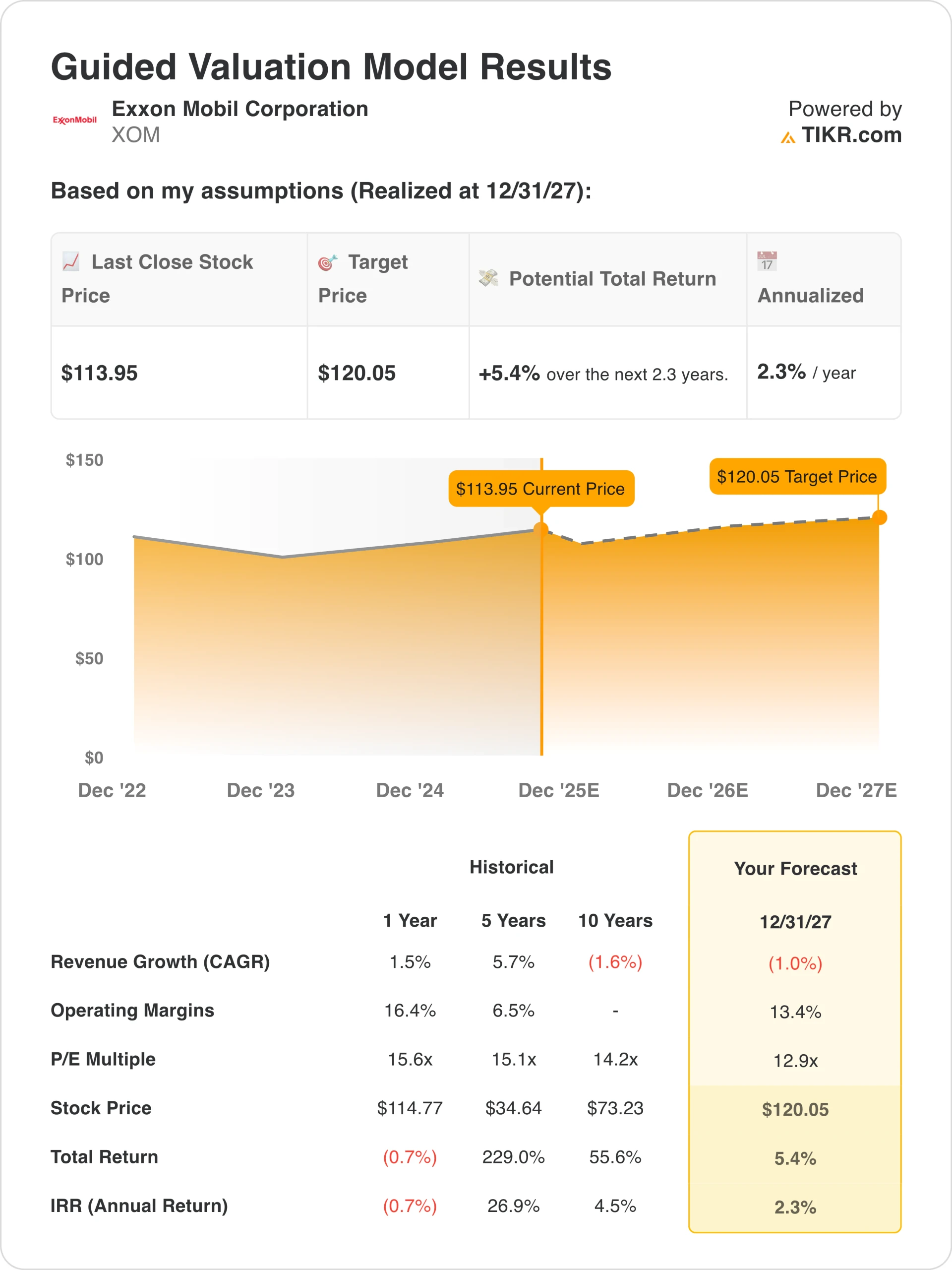 Exxon Valuation Model