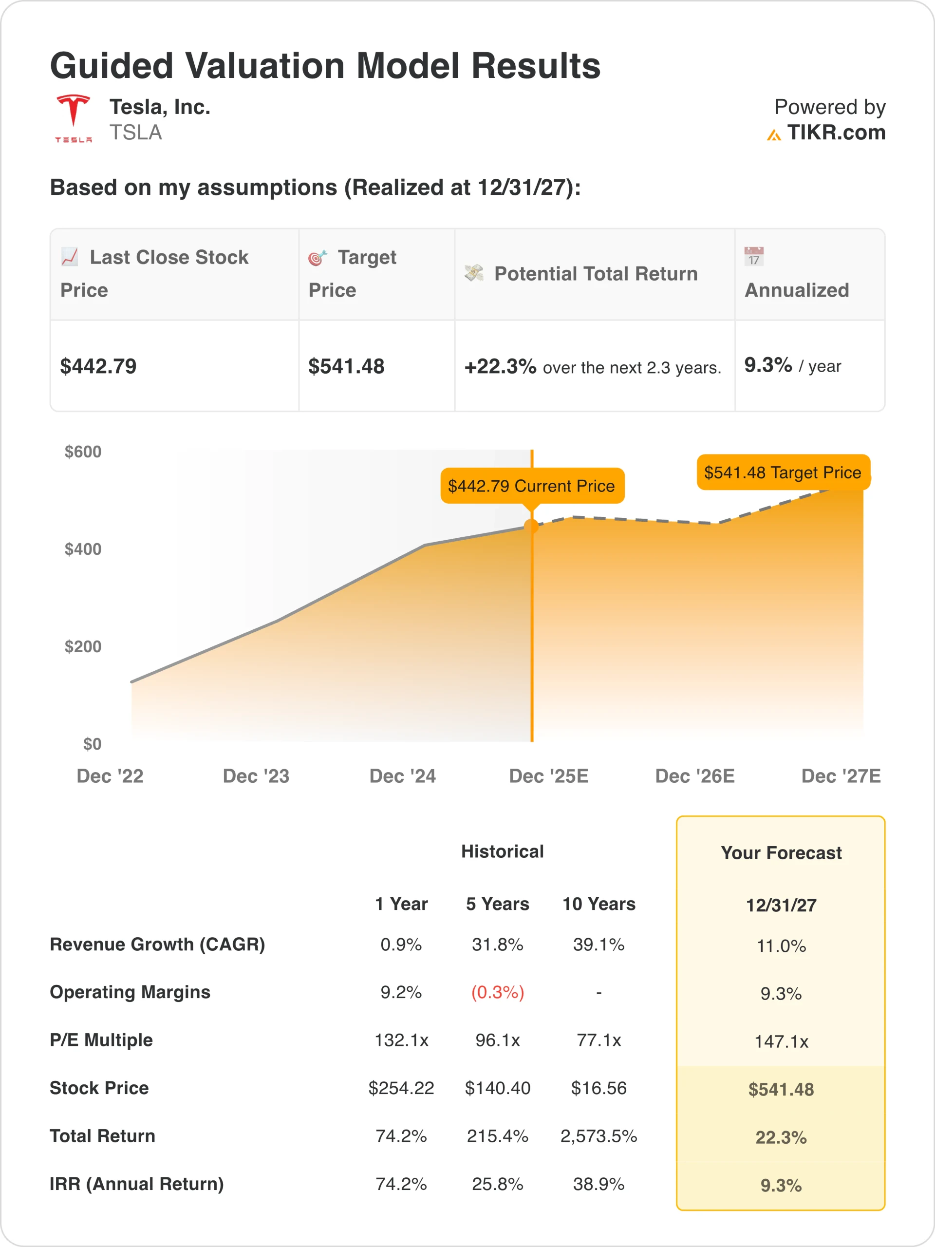 Tesla Valuation Model