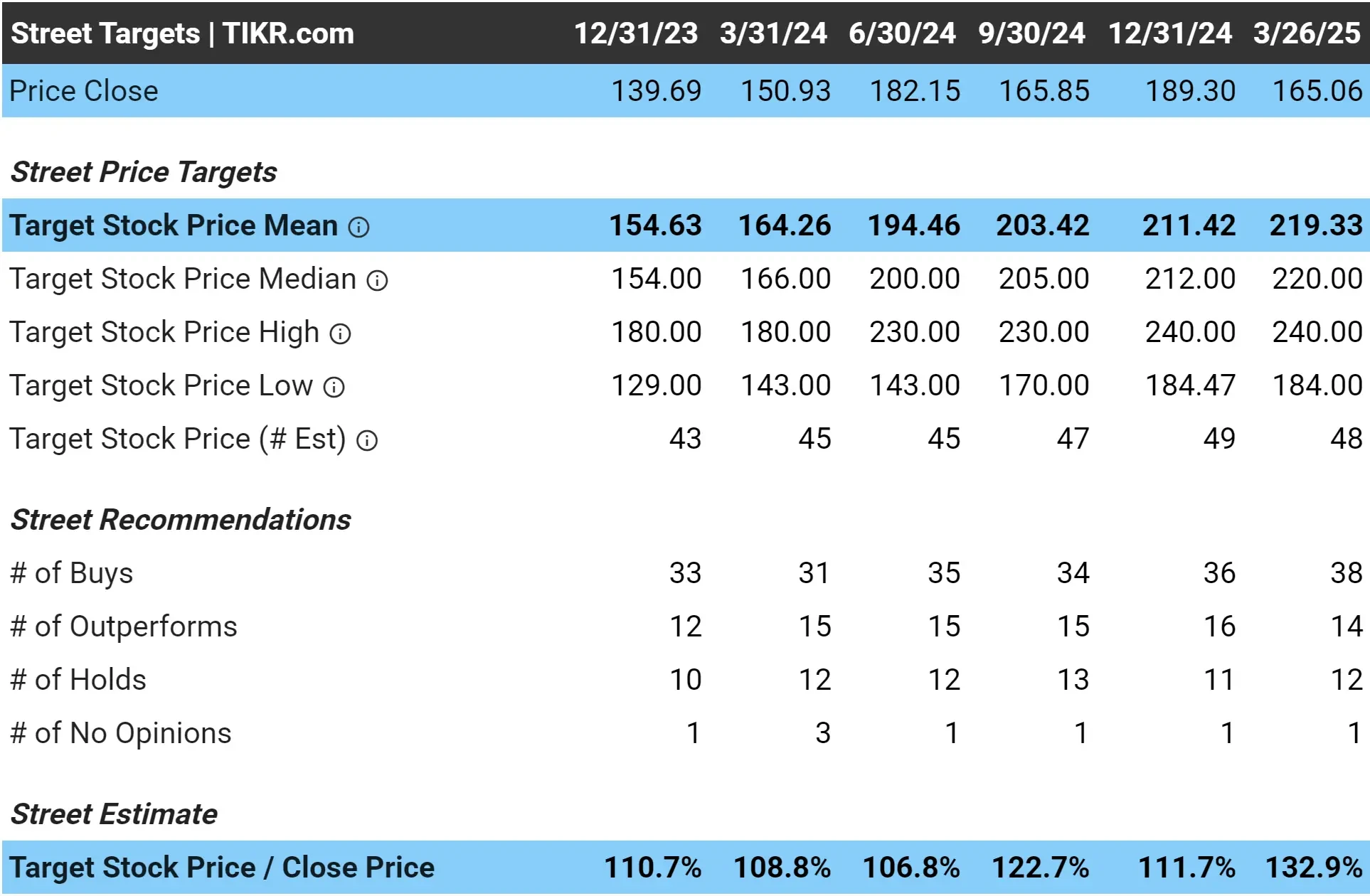 What Is a Stock Price Target? | TIKR.com