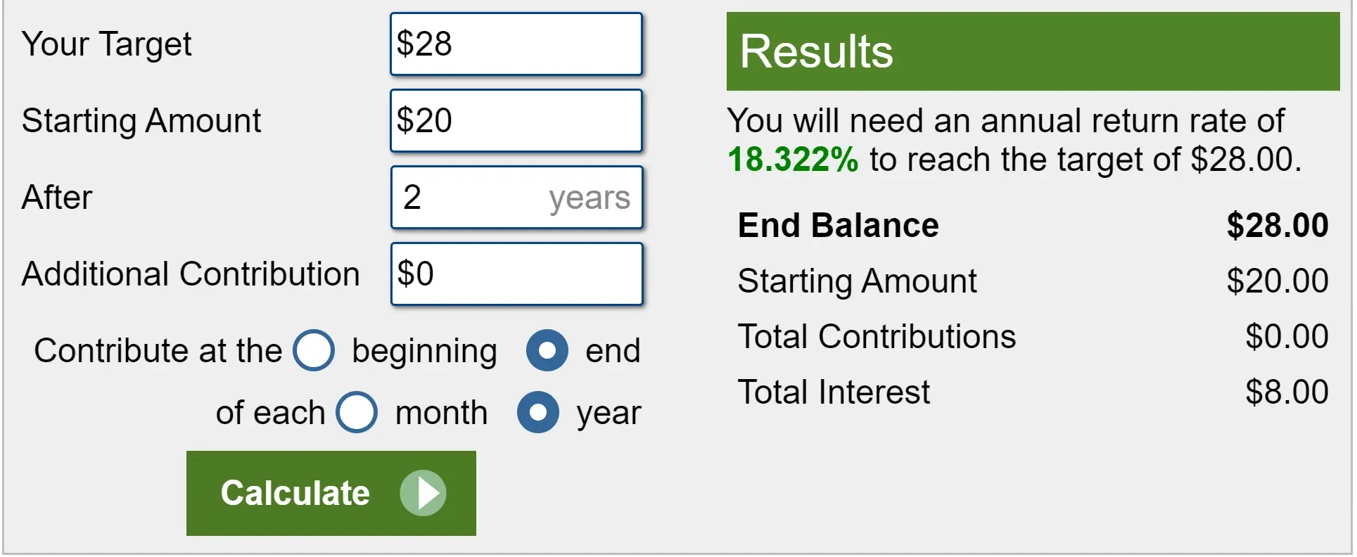 Intel's Return Calculation