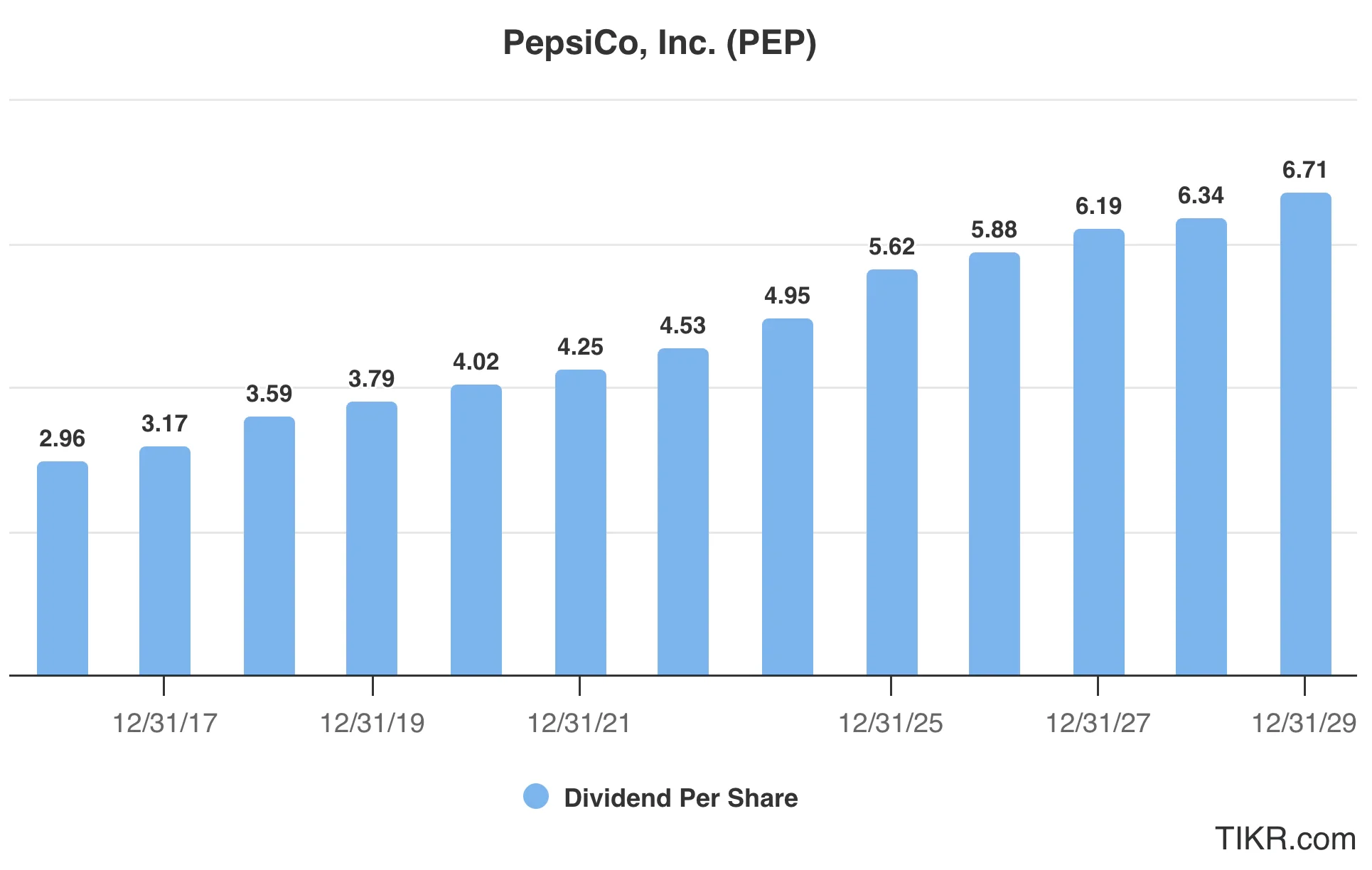 タイトル | TIKR.com