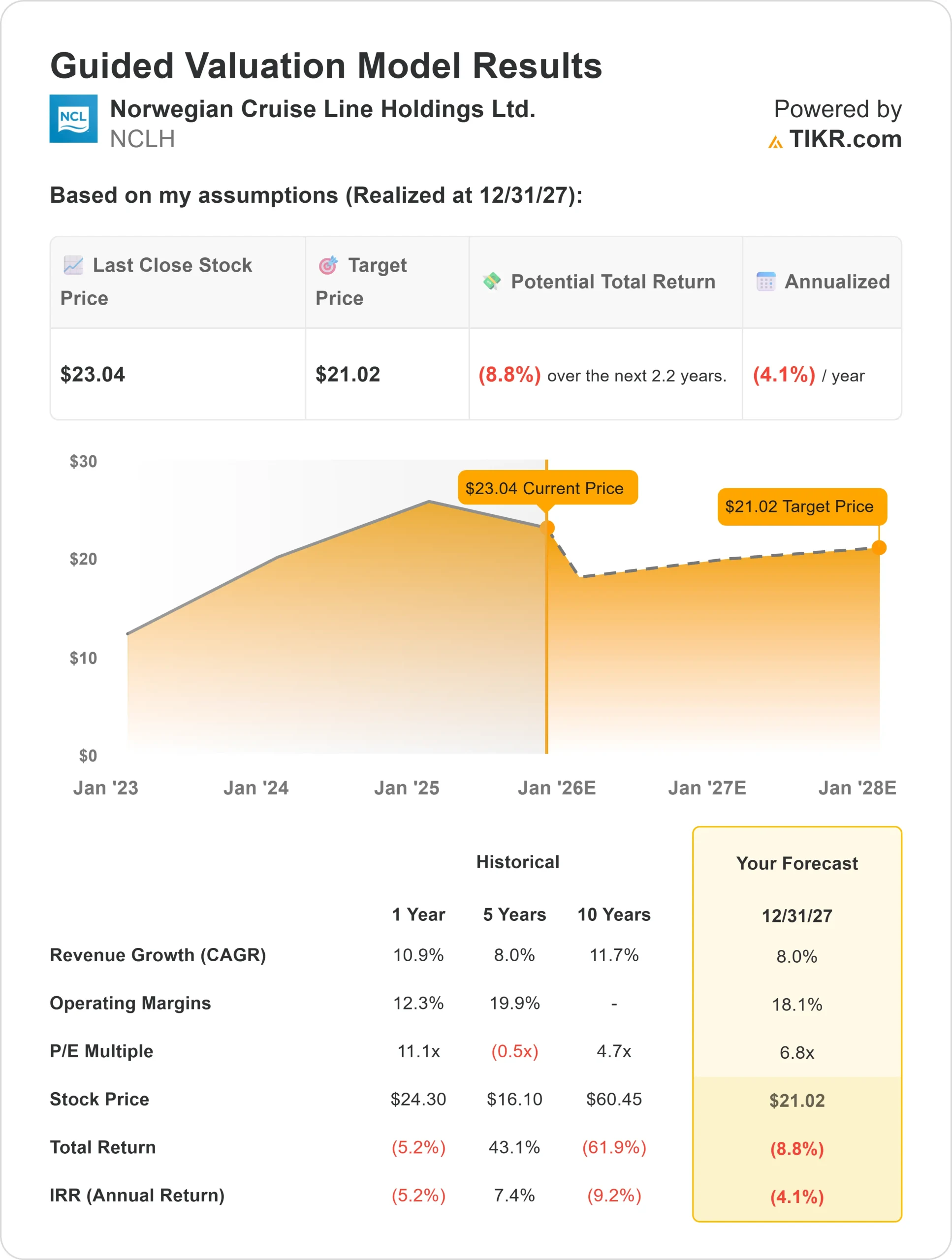 Norwegian Cruise Line Stock Prediction: Where Analysts See the Stock ...