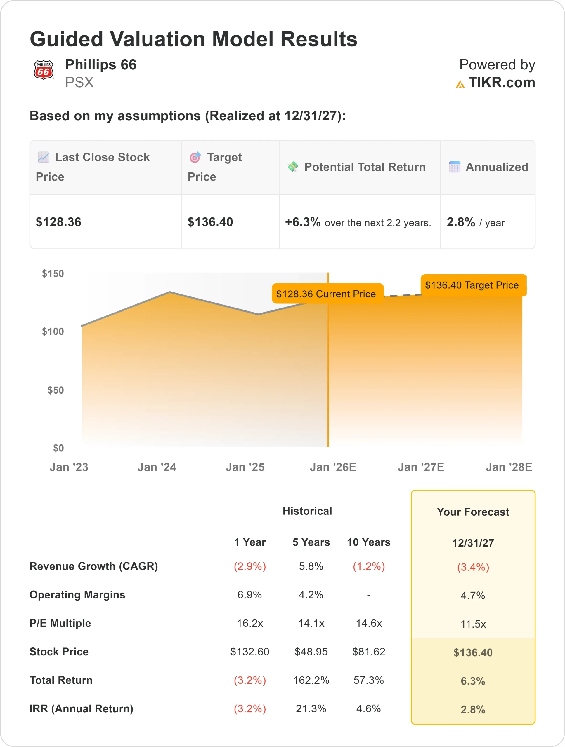 Phillips 66 stock