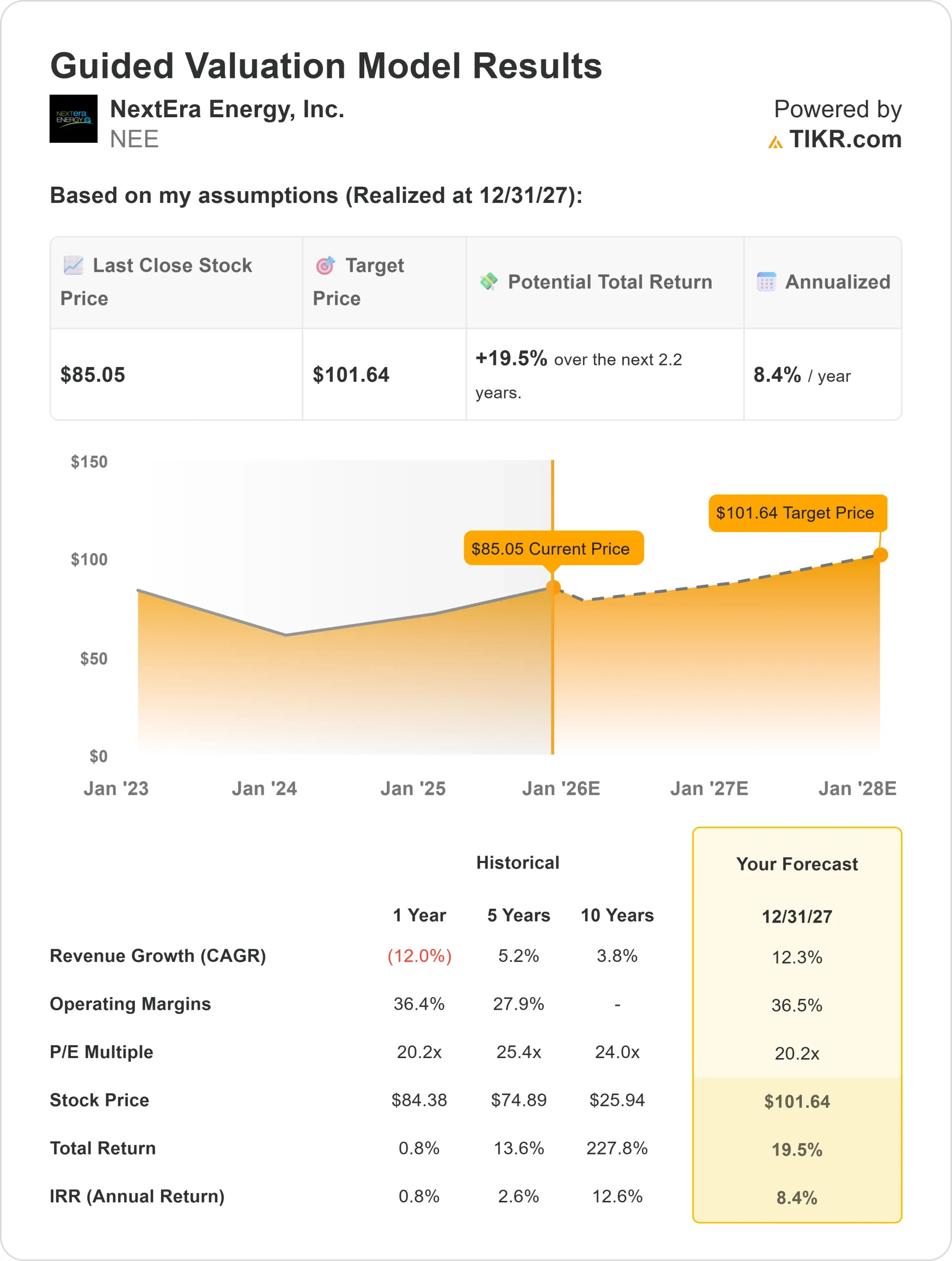 NextEra Energy stock