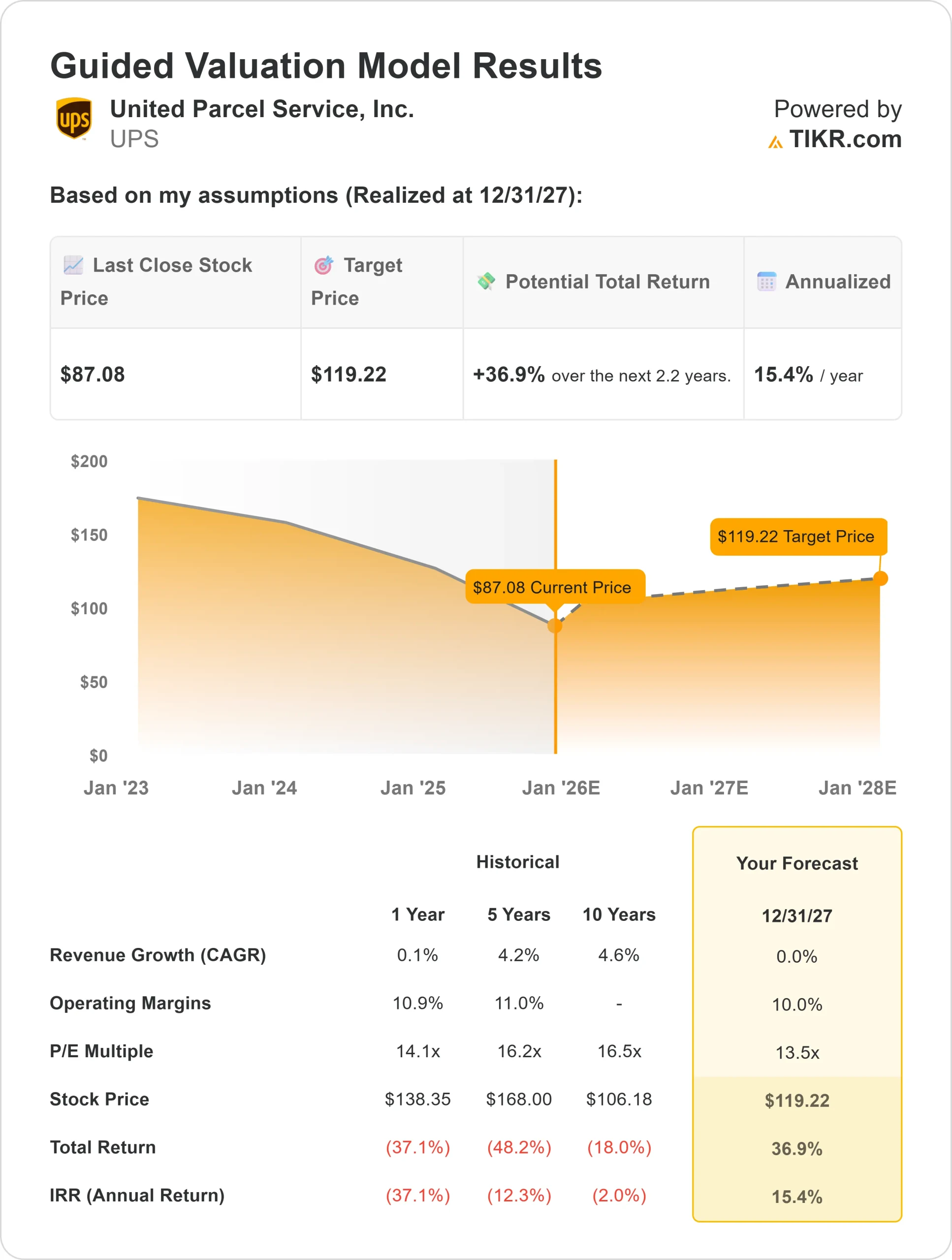United Parcel Service stock