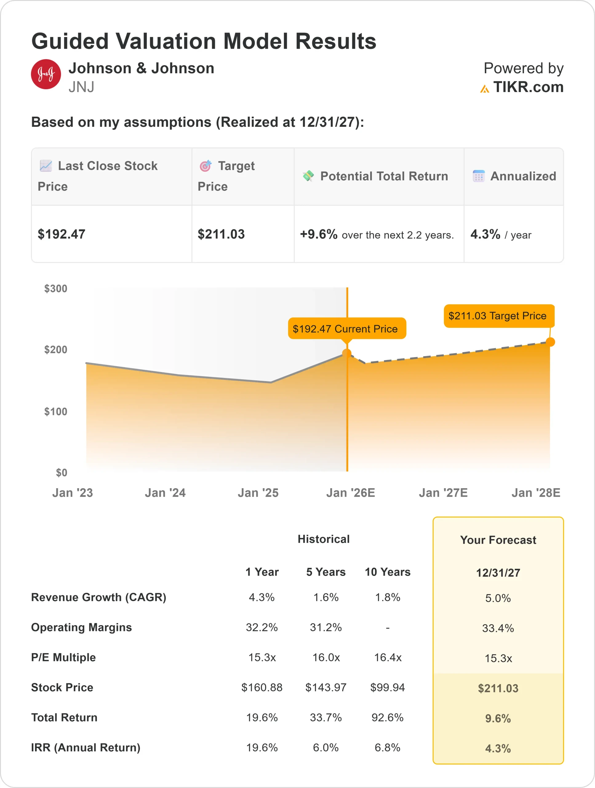Johnson & Johnson stock