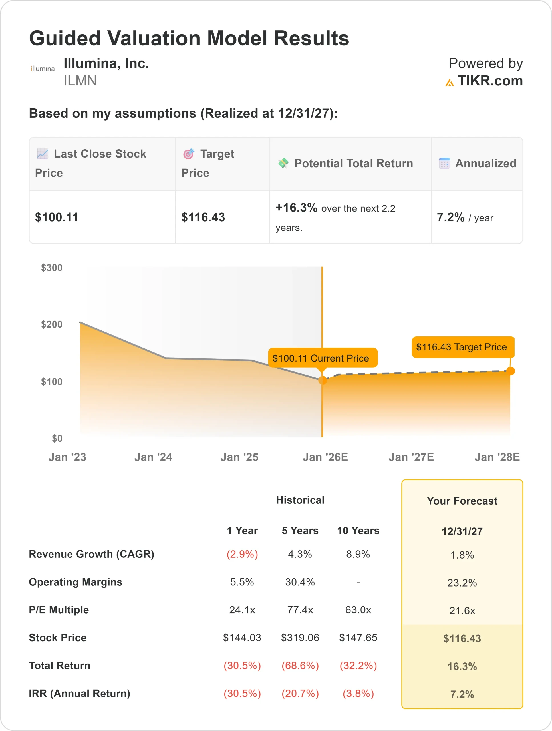 Illumina stock