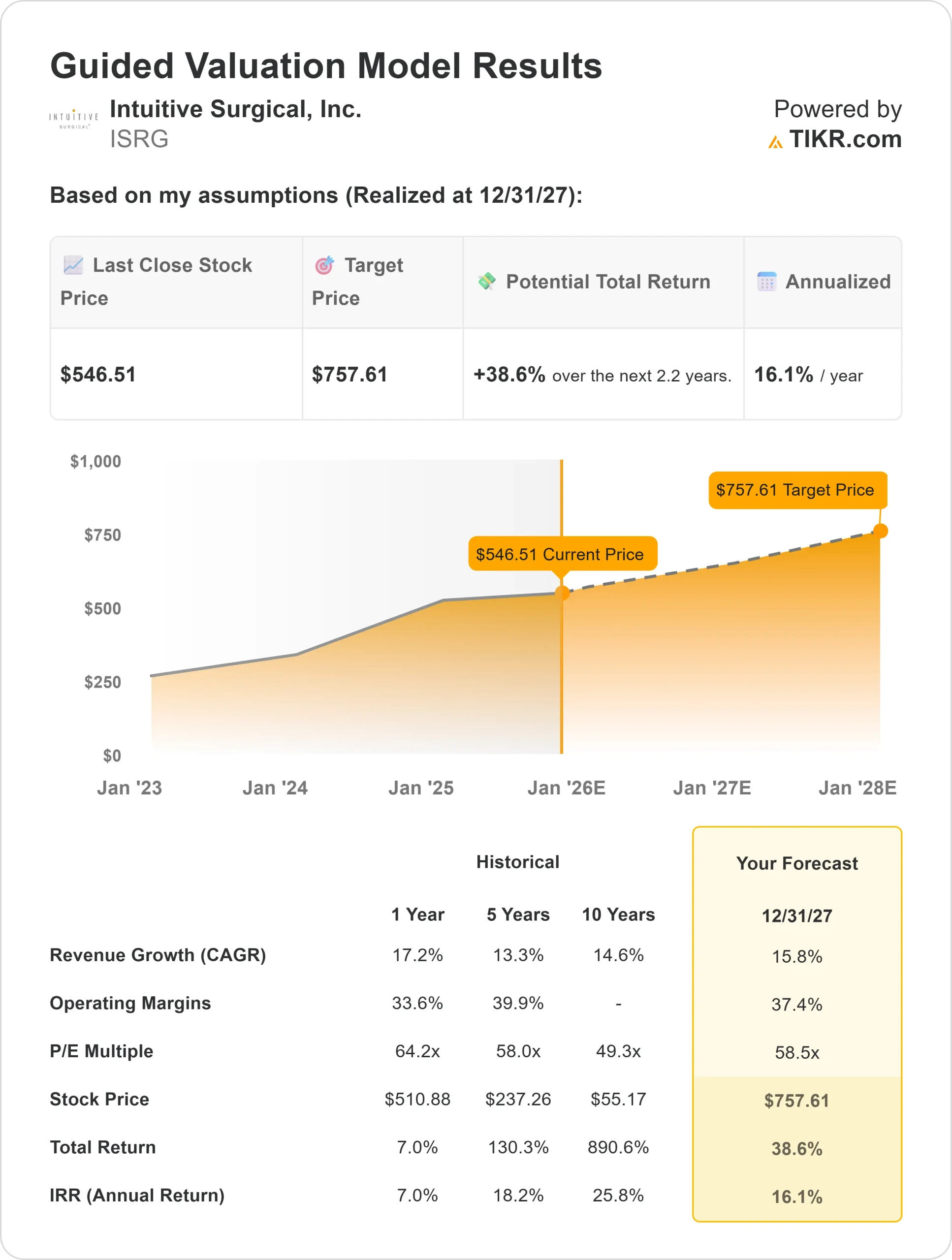 Intuitive Surgical stock