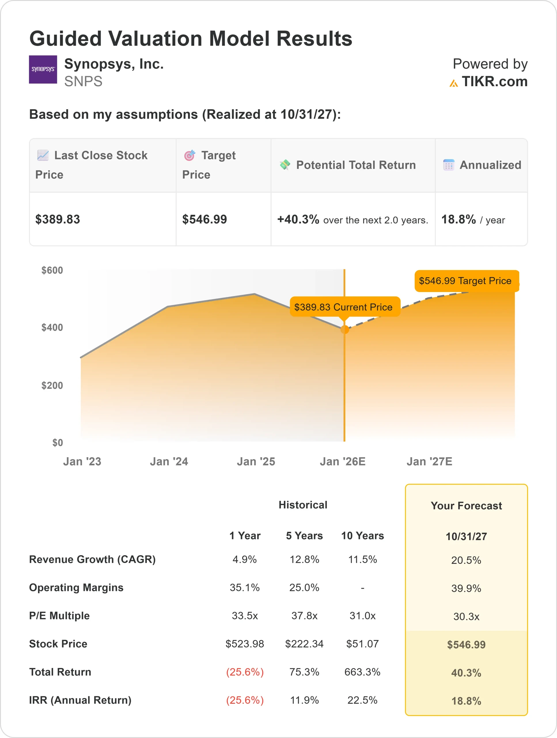 Synopsys stock