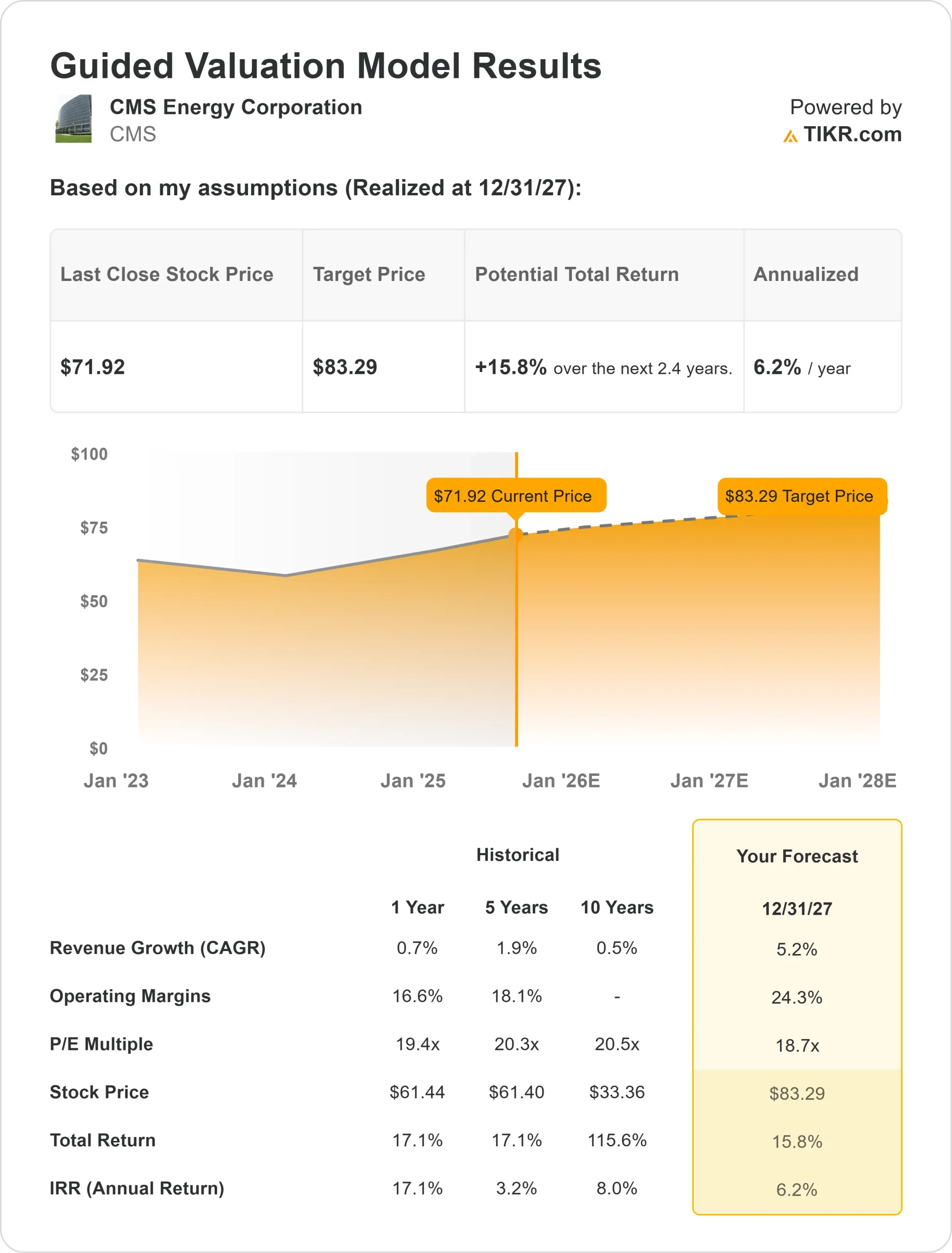 CMS Energy Stock