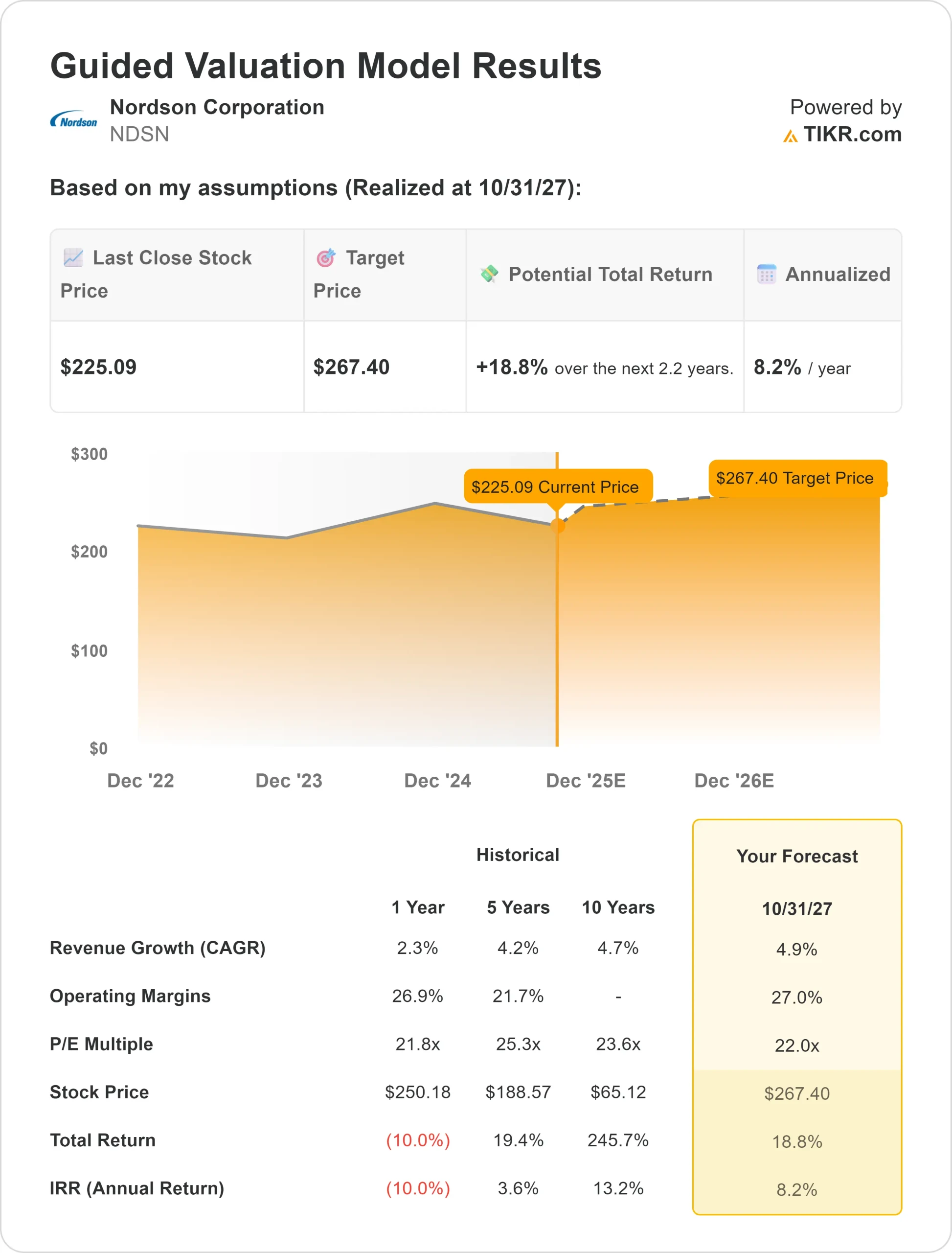 10 Hidden Market Leaders Quietly Dominating Their Niches | TIKR.com