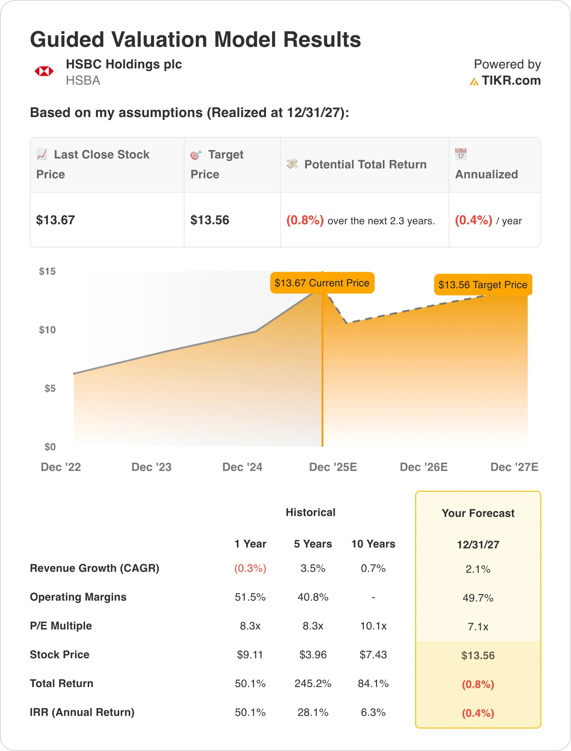 HSBC holdings
