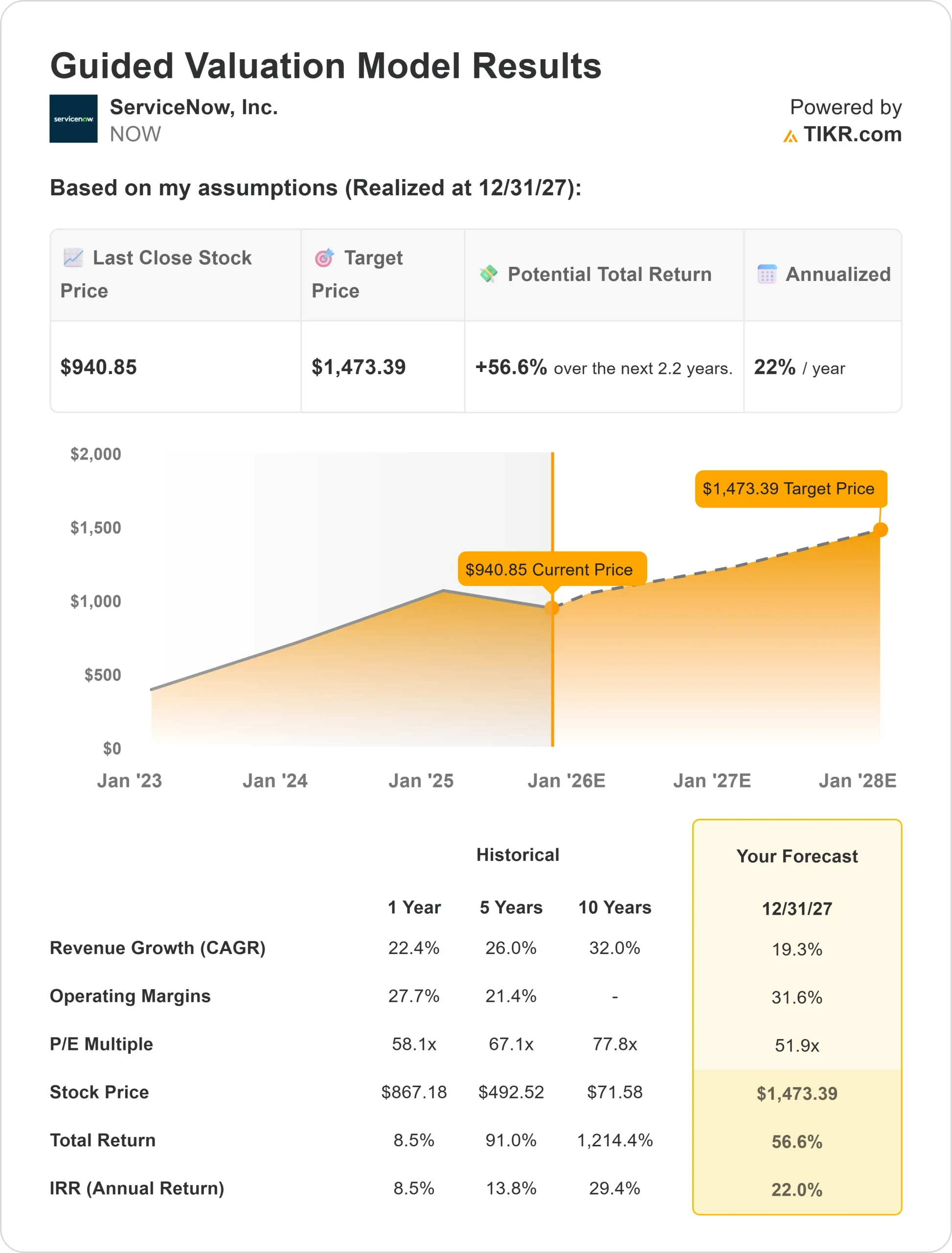ServiceNow stock