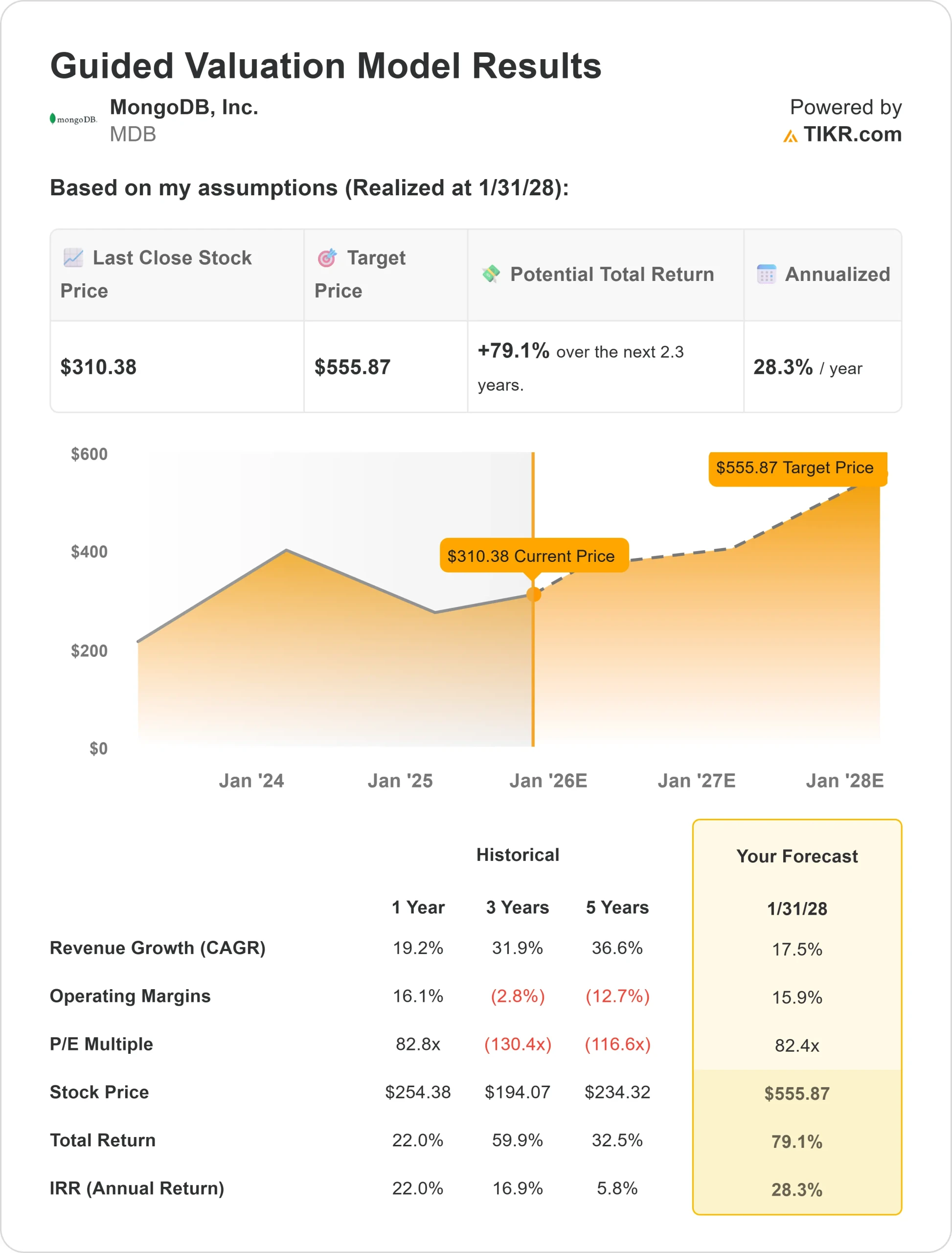 MongoDB stock