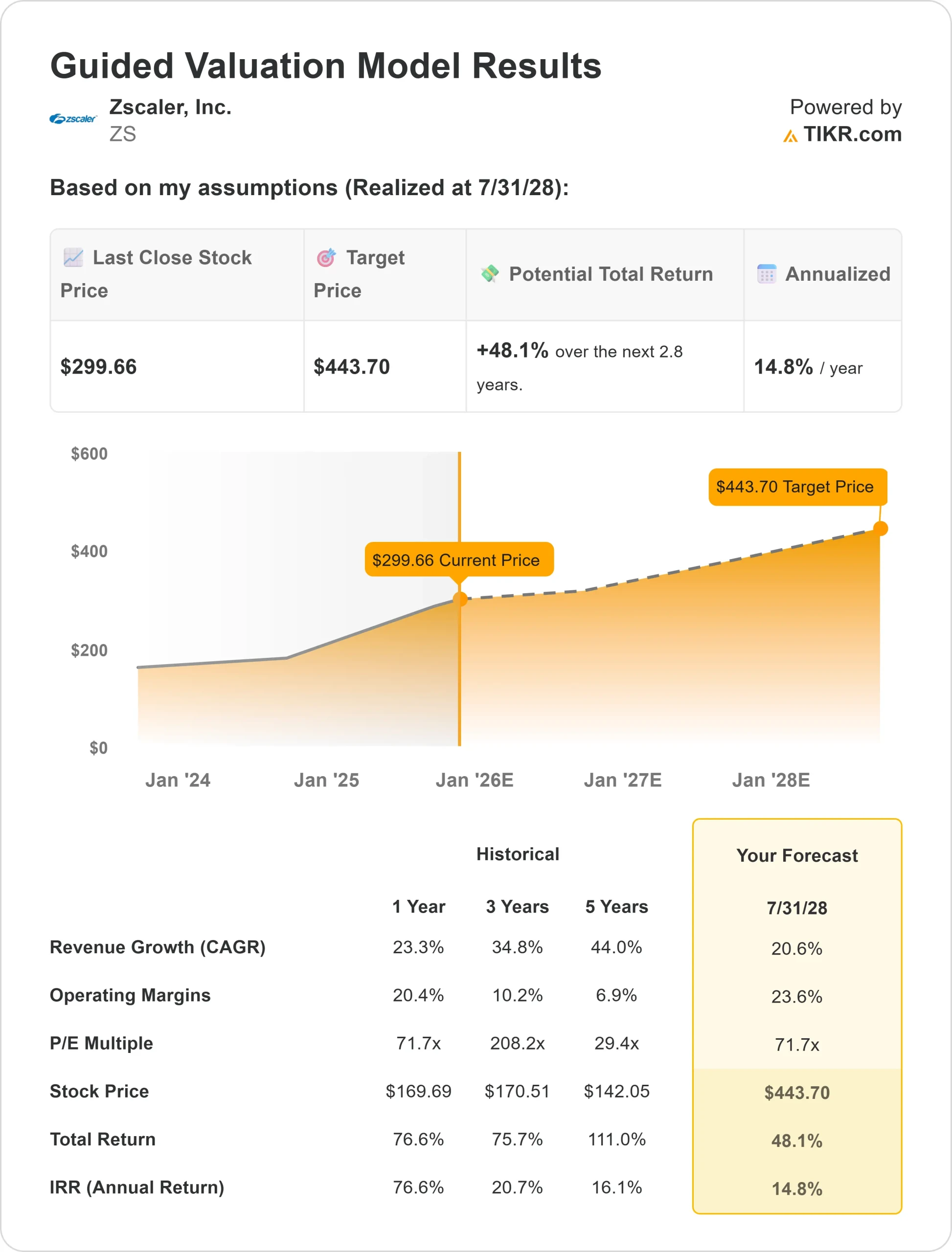 Zscaler stock