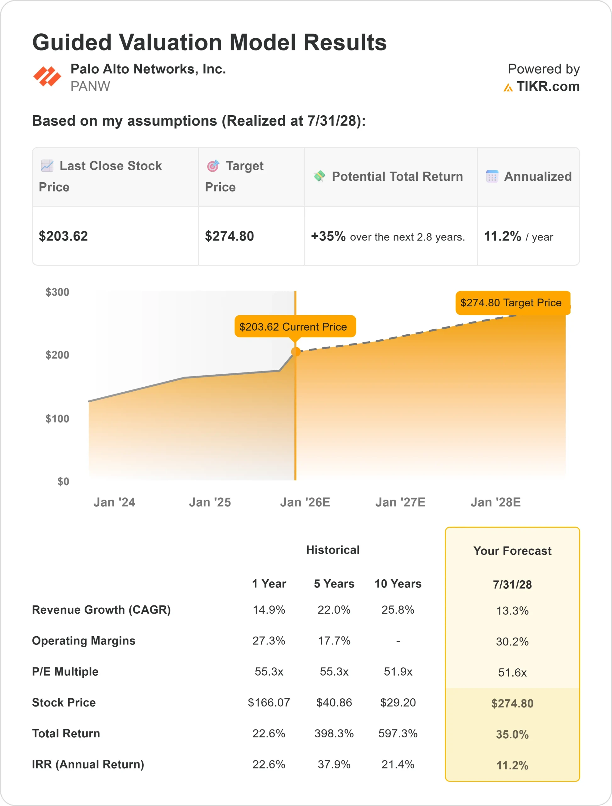Palo Alto Networks stock