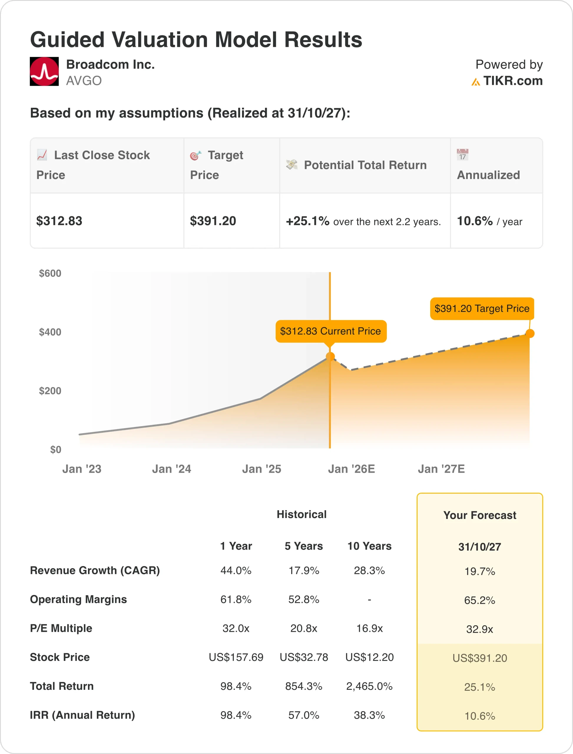 Tikr.com Blog | TIKR.com