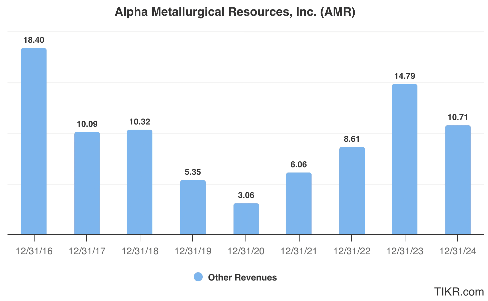 Mohnish Alpha