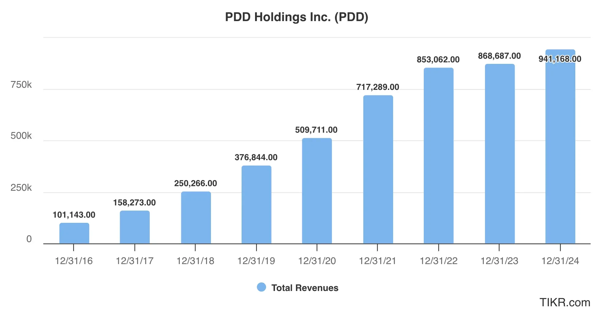 Participações PDD