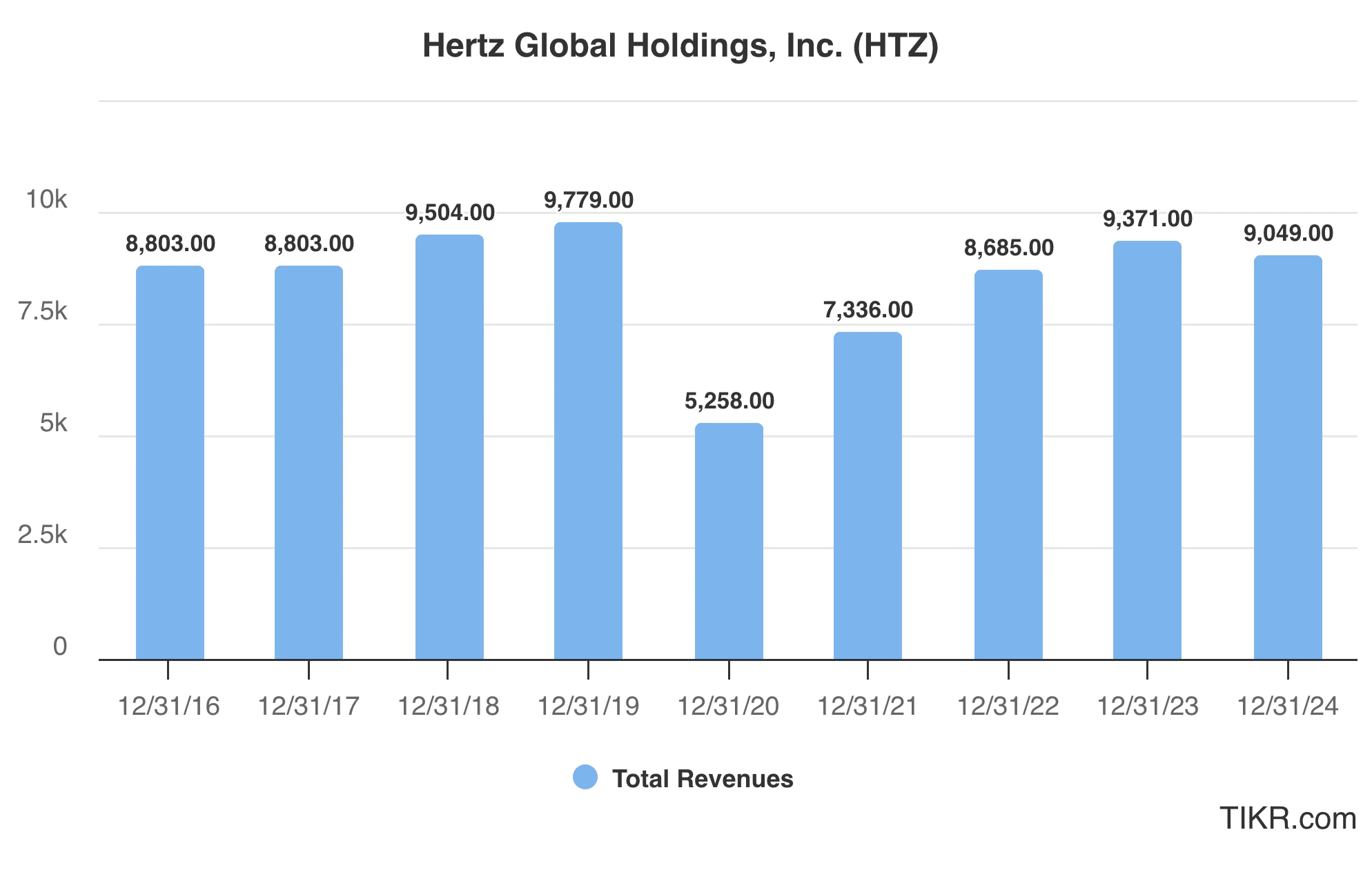 Pershing Capital Hertz
