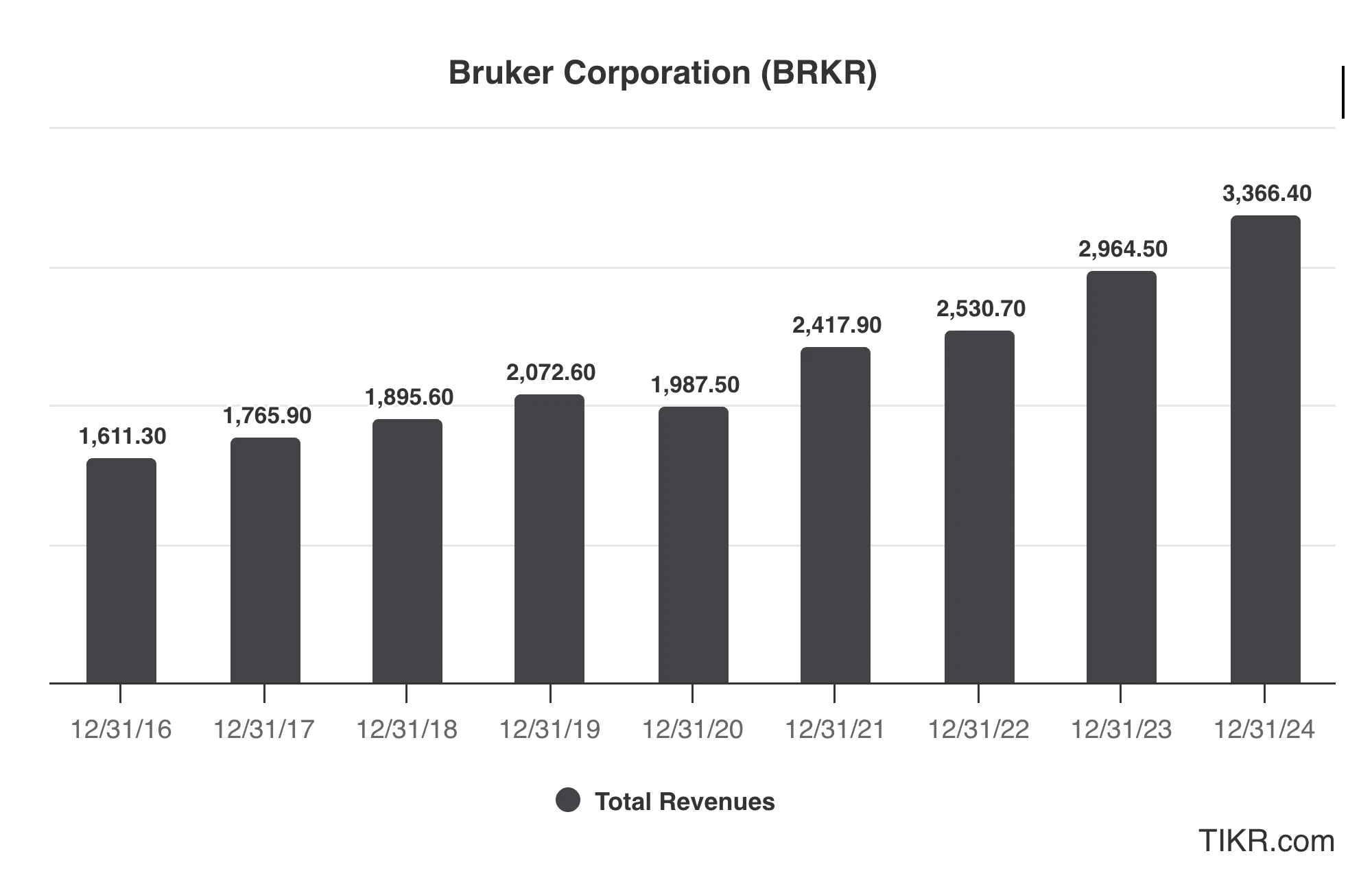 Michael Burry Bruker
