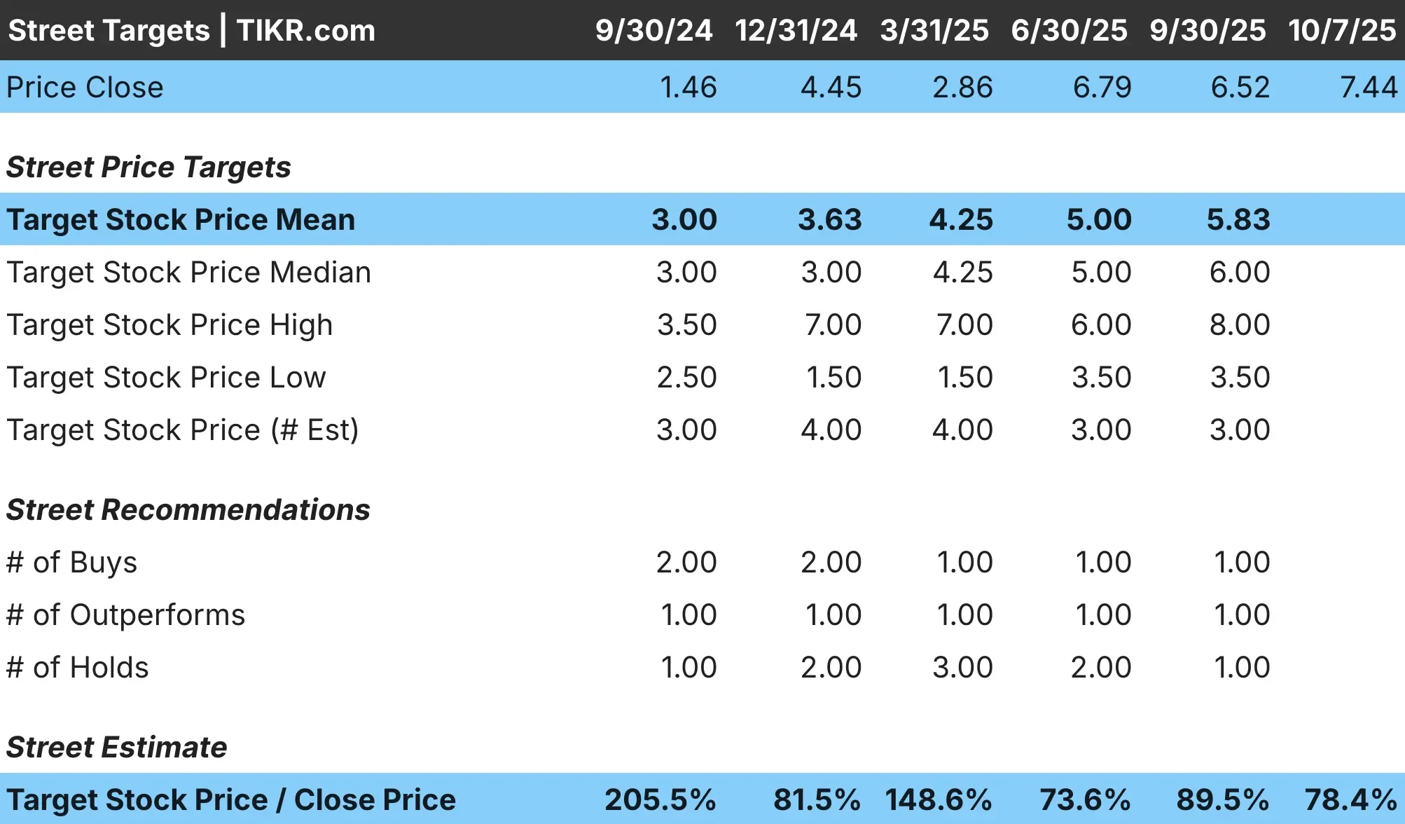 BigBear Street Prices