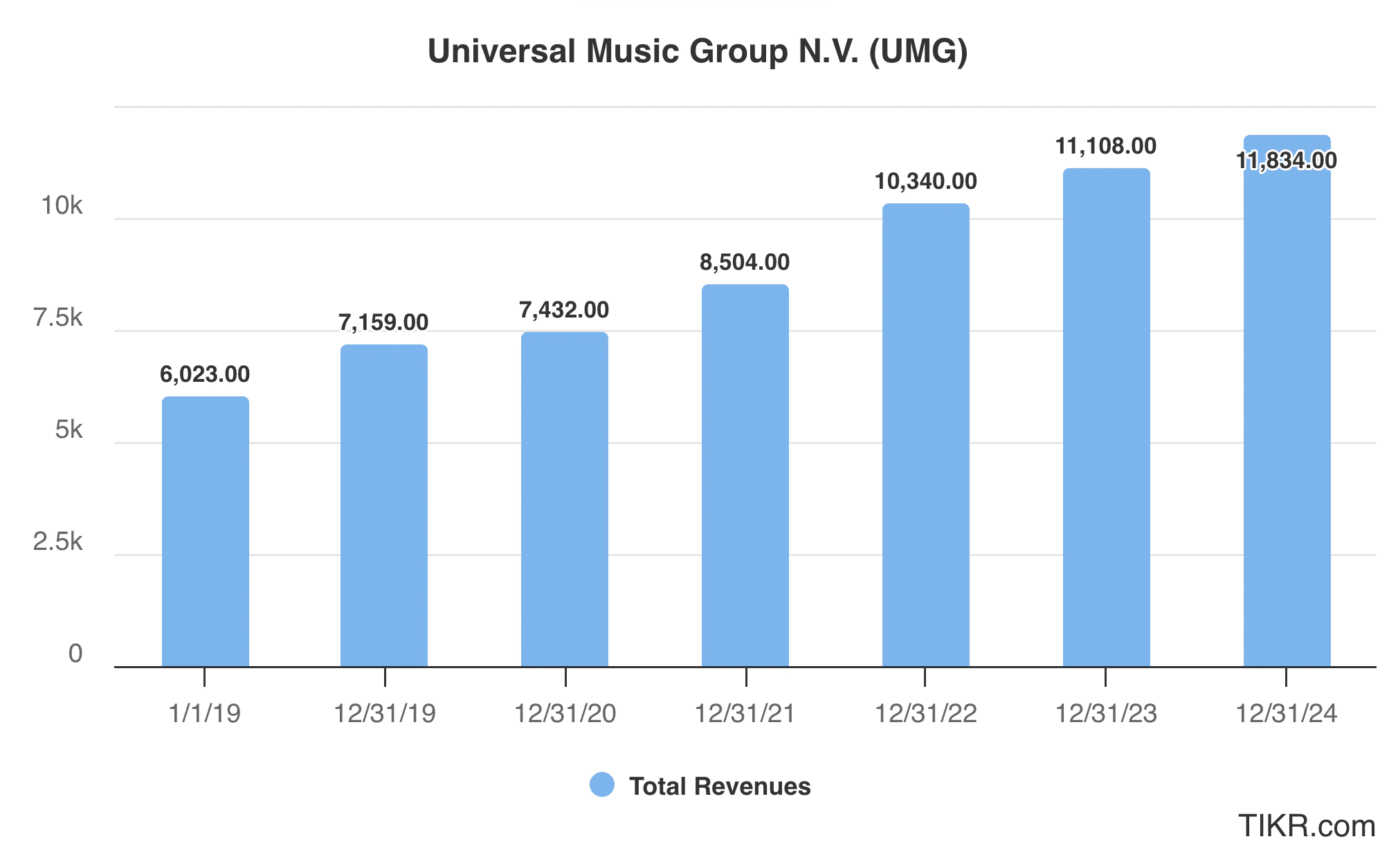 Pershing Square Universal Music Group