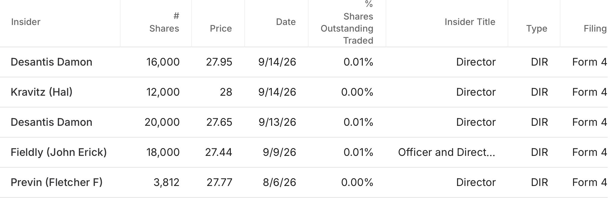 celsius stock insider transactions