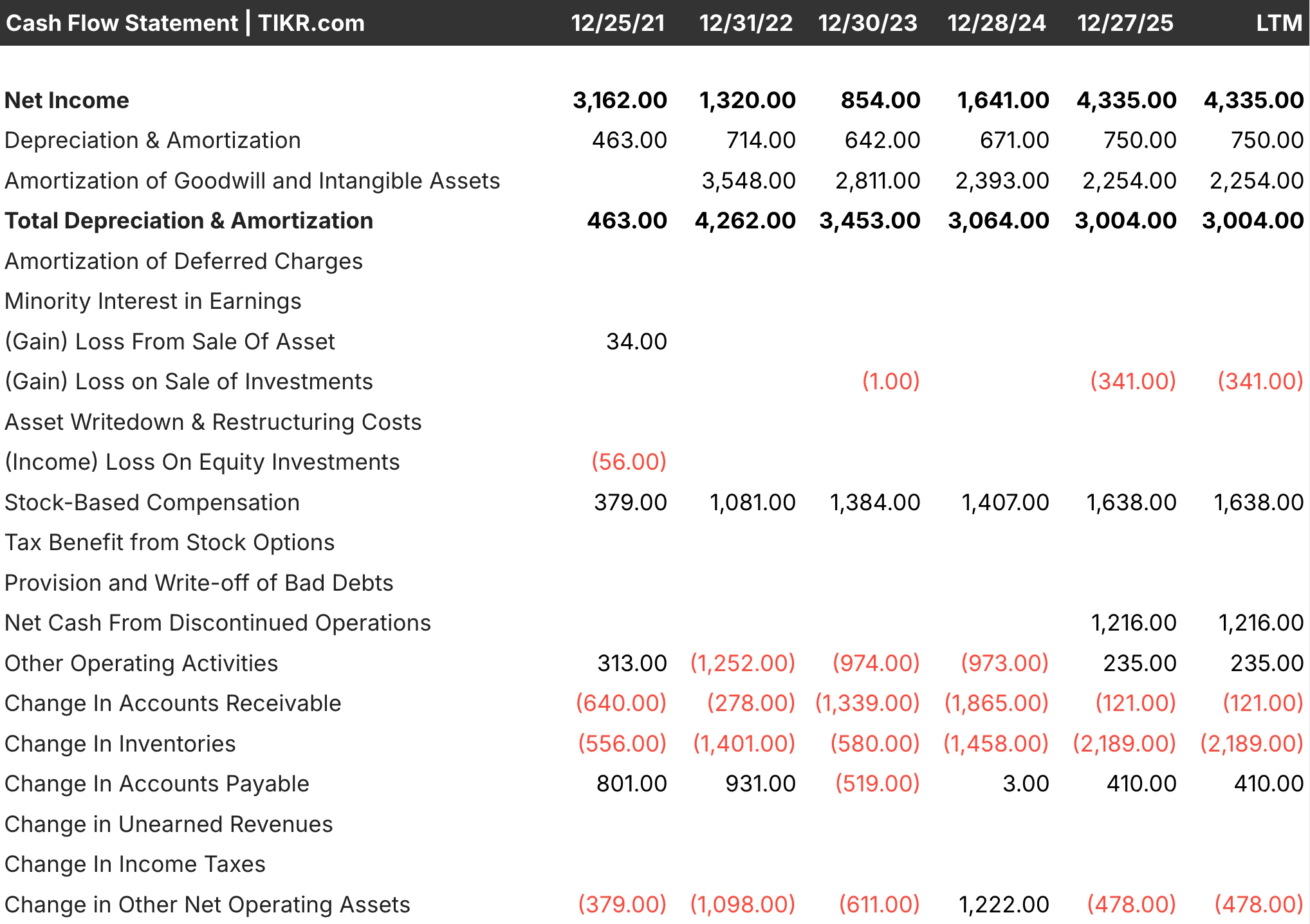 Income Statement