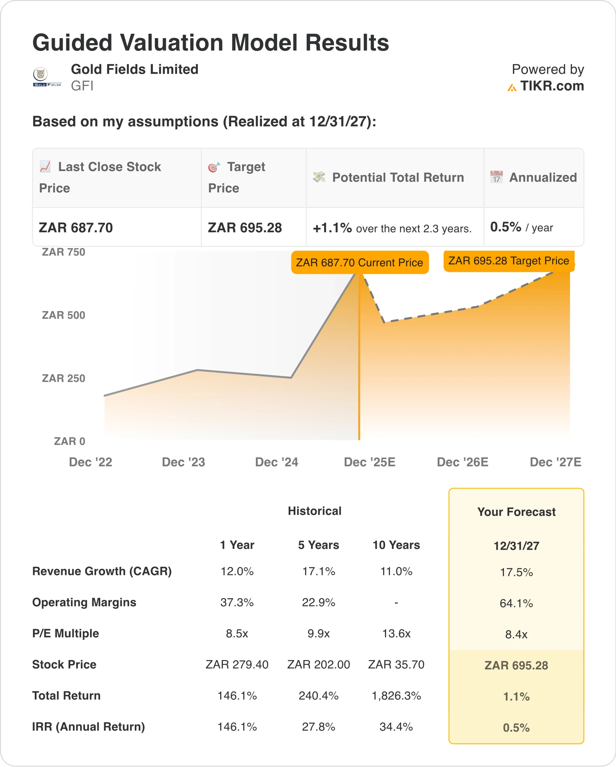 Modelo de avaliação GFI