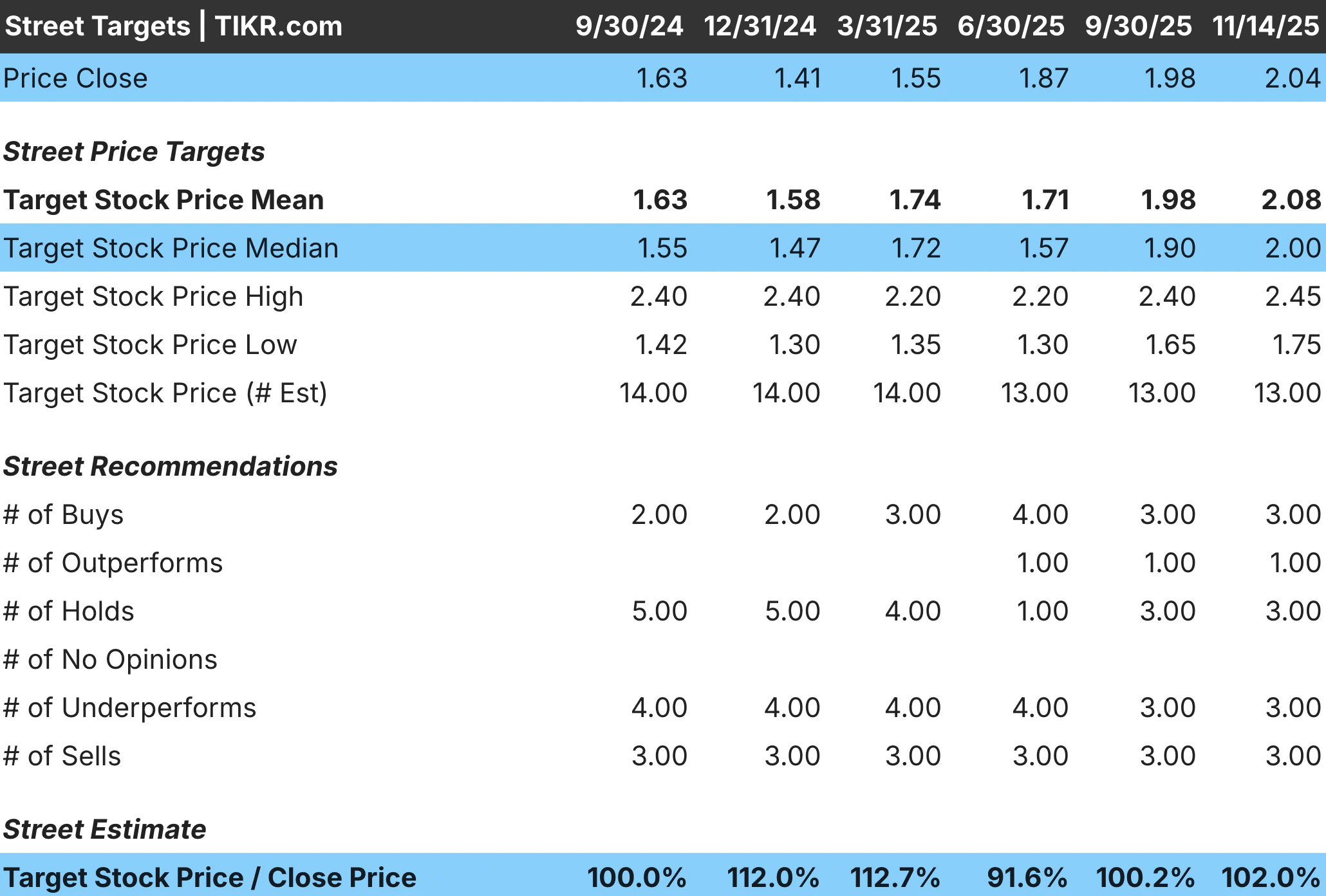 Aberdeen Street Targets