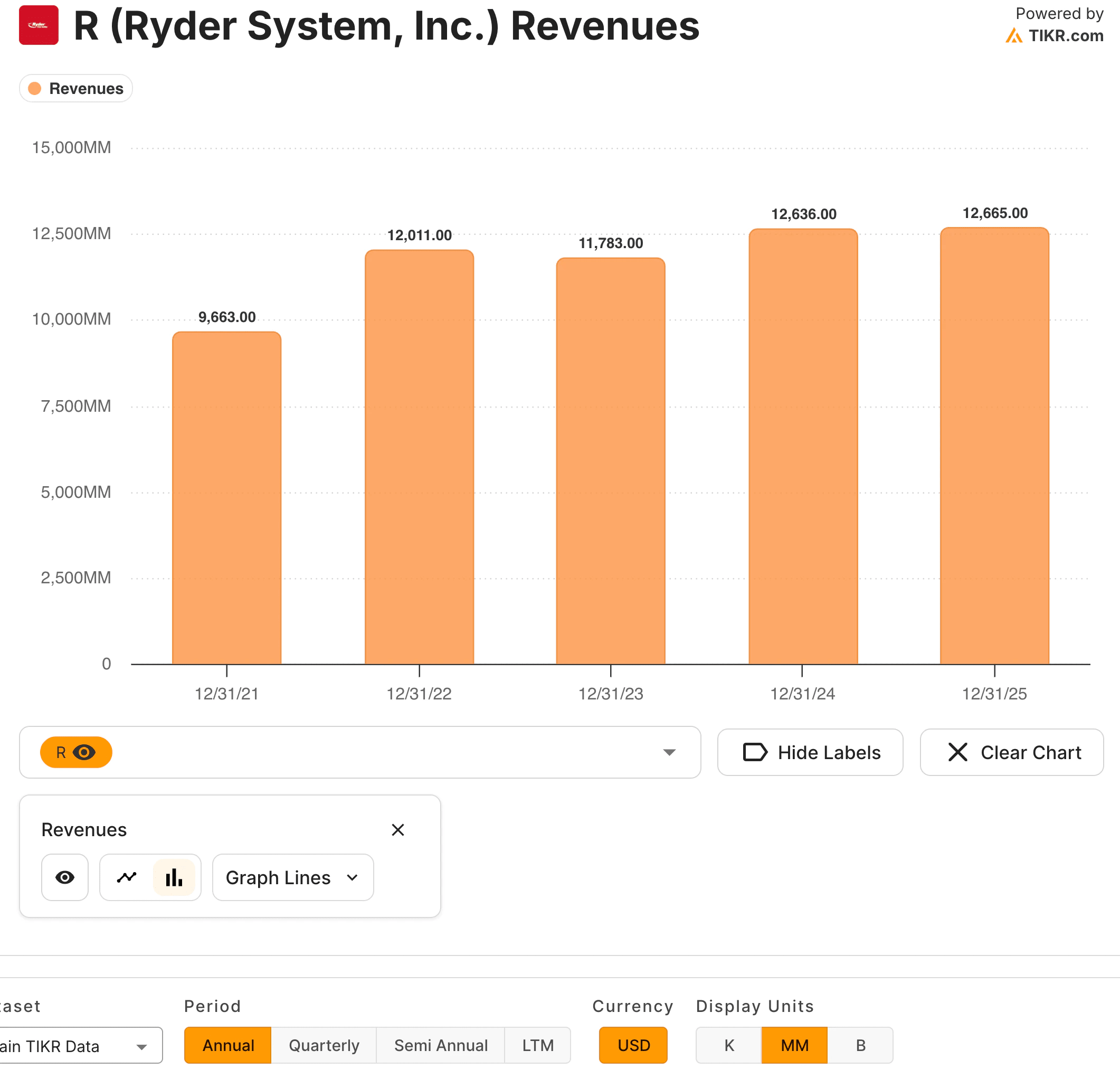 Revenue