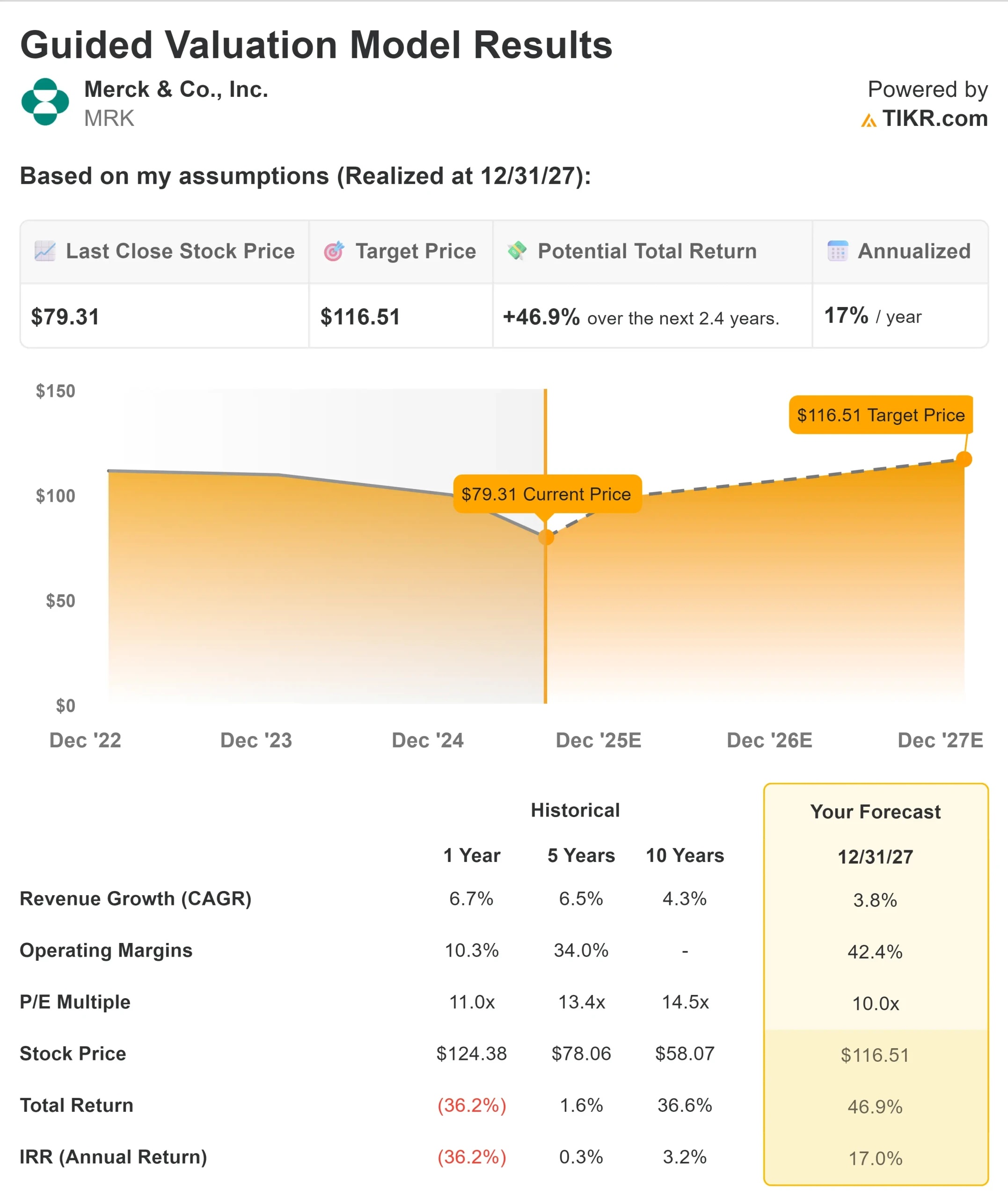 Merck stock